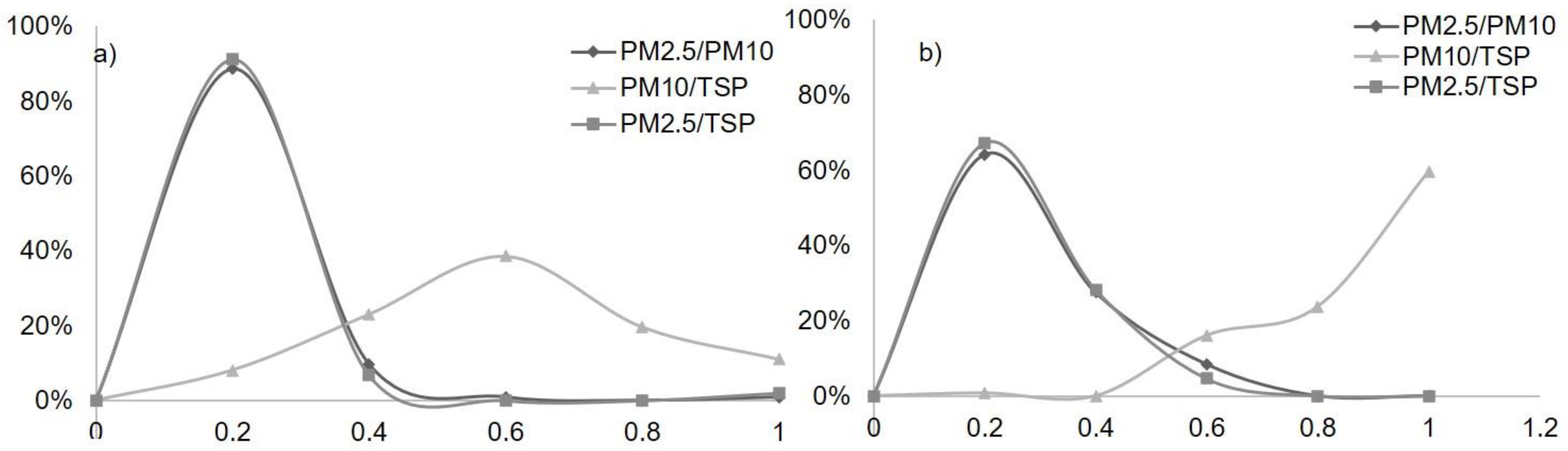 Ijerph 19 14090 g004