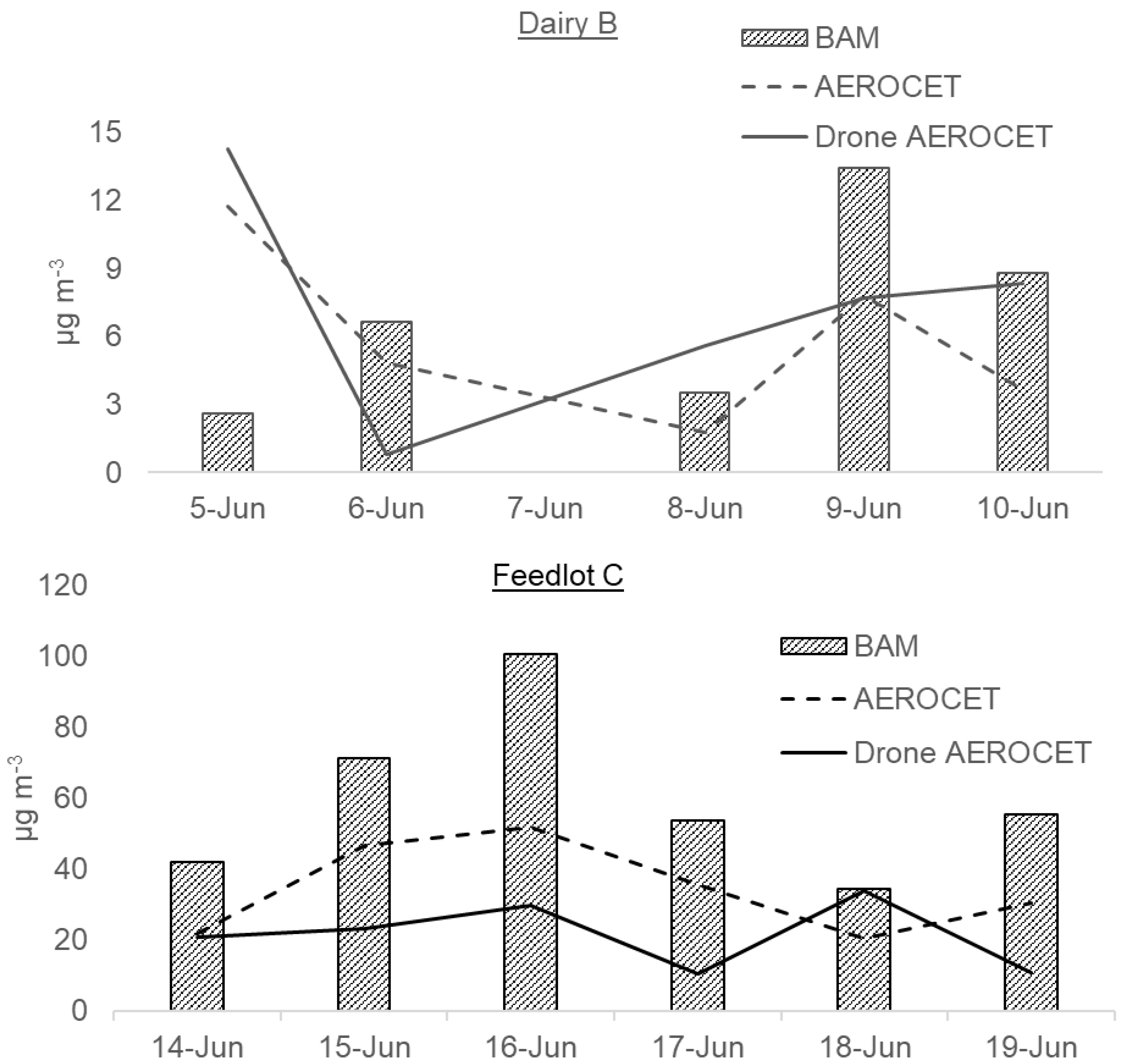 Ijerph 19 14090 g005