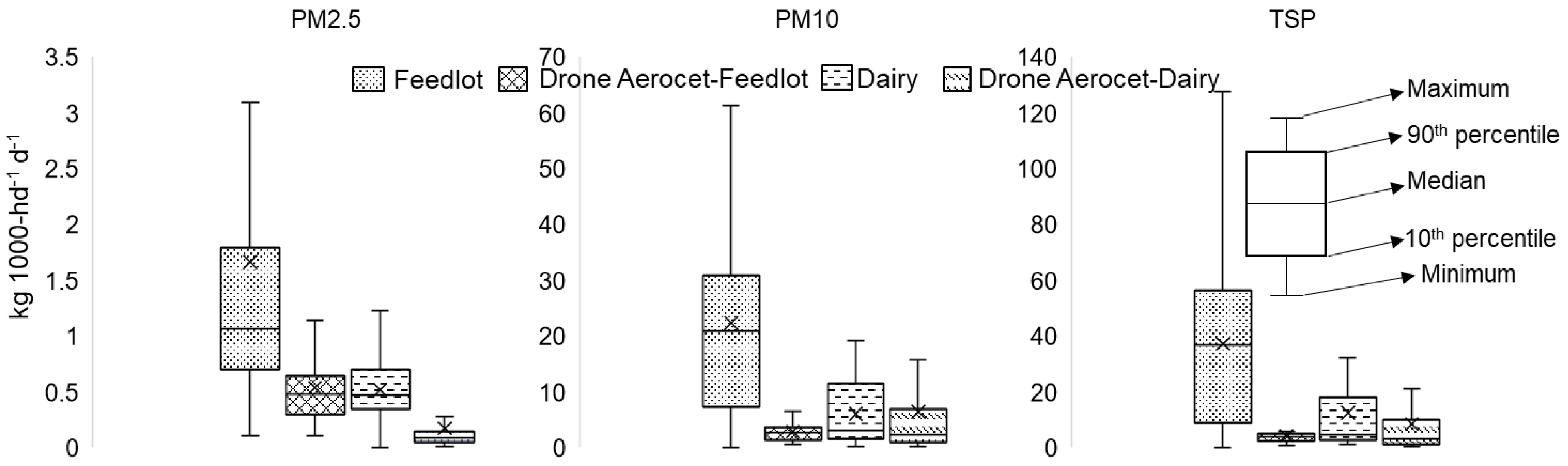 Ijerph 19 14090 g007