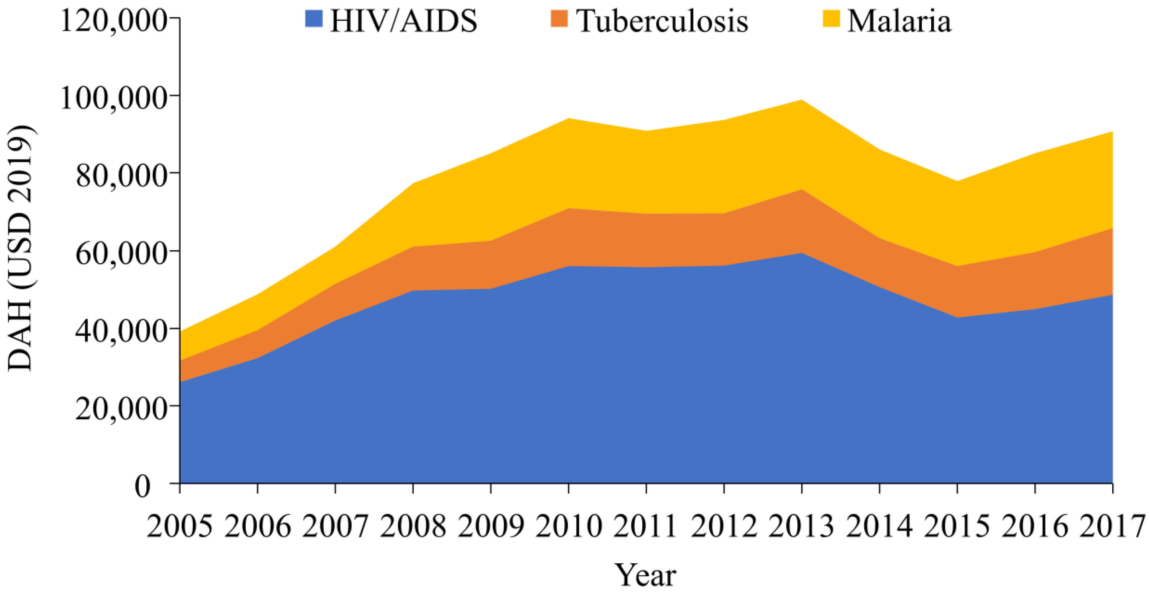 Ijerph 19 14091 g001
