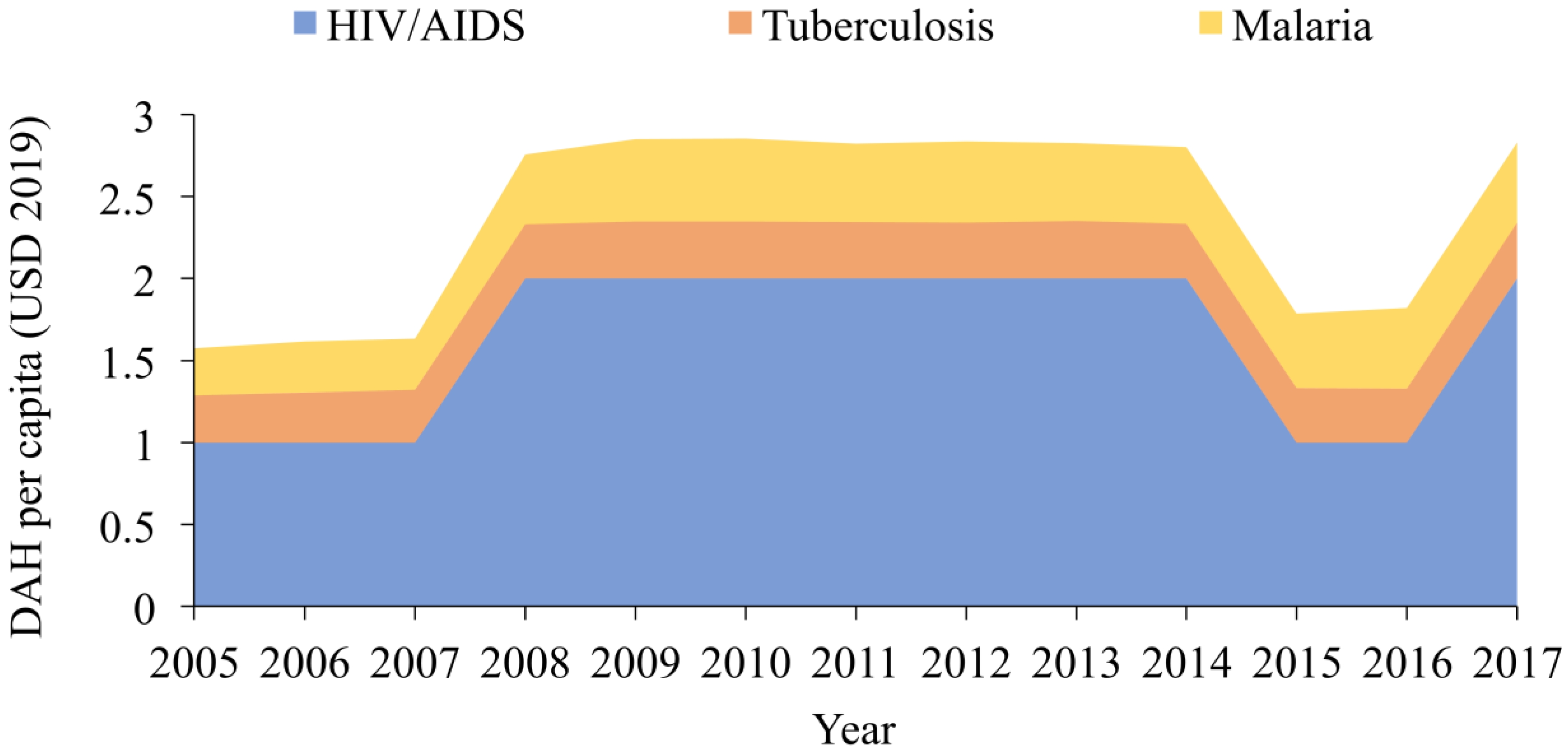 Ijerph 19 14091 g002