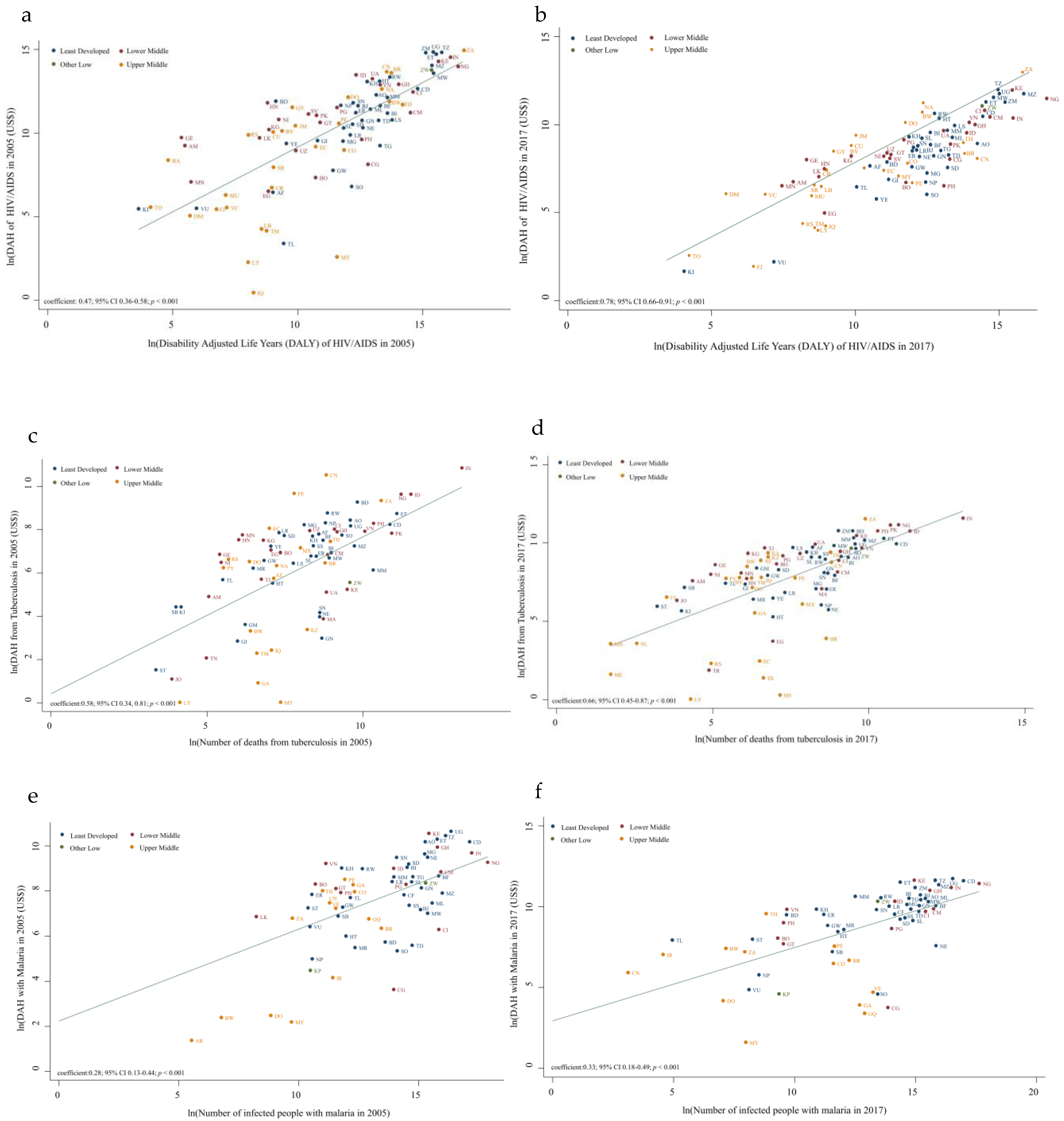 Ijerph 19 14091 g003
