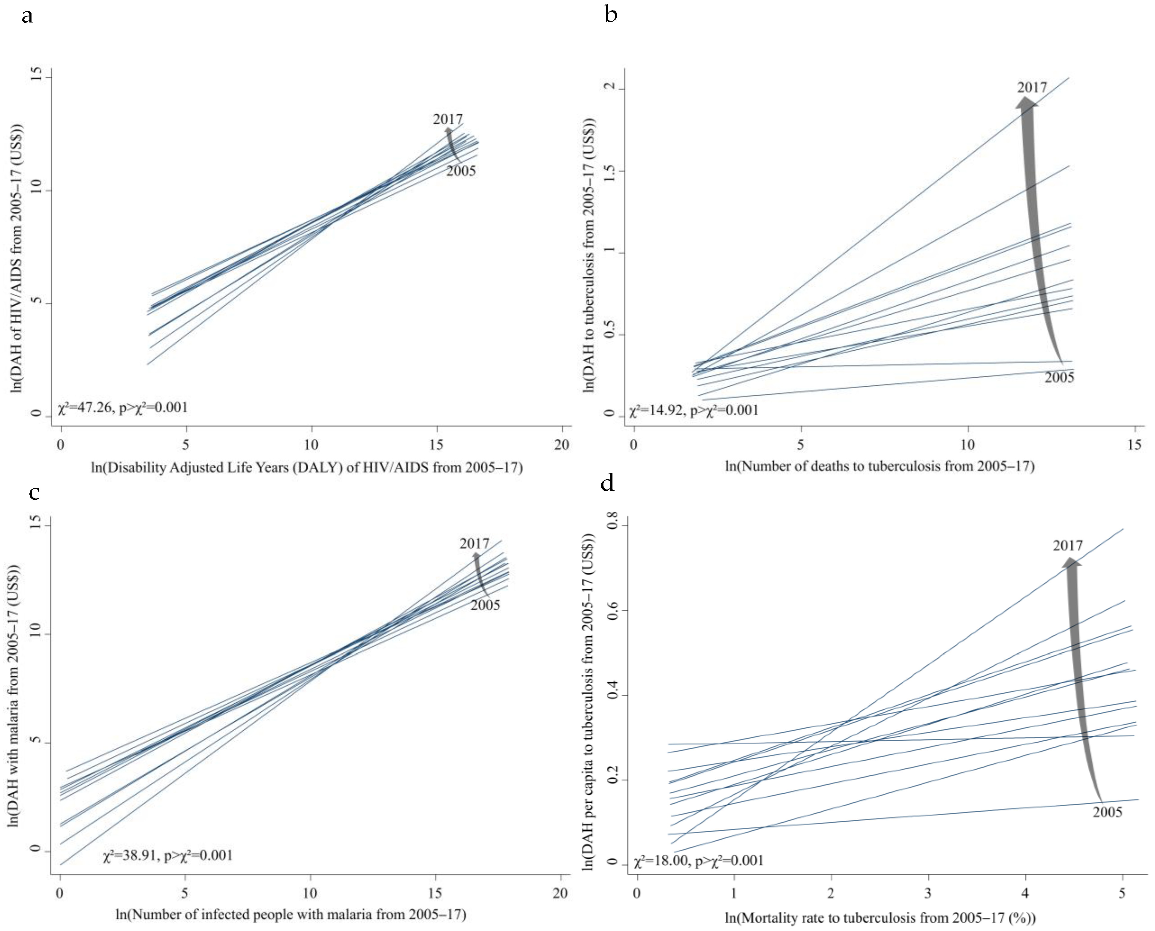 Ijerph 19 14091 g004