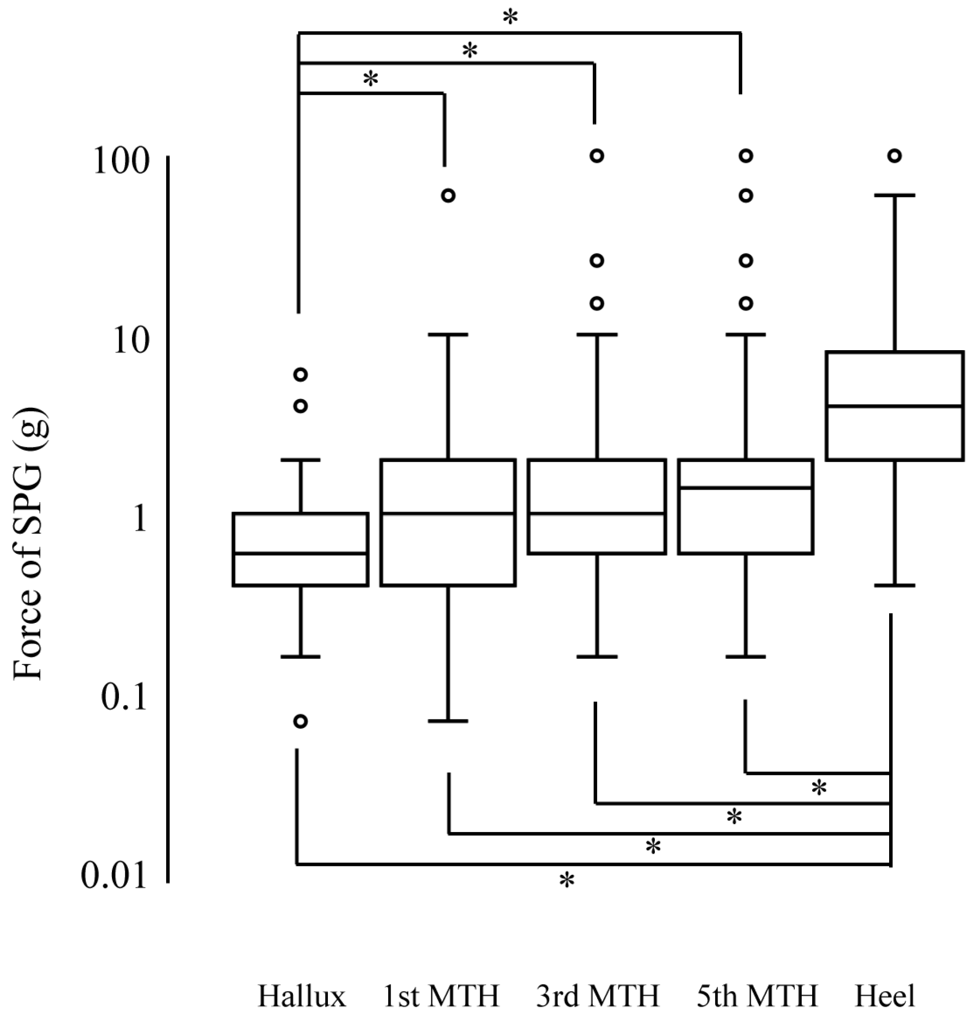 Ijerph 19 14092 g002