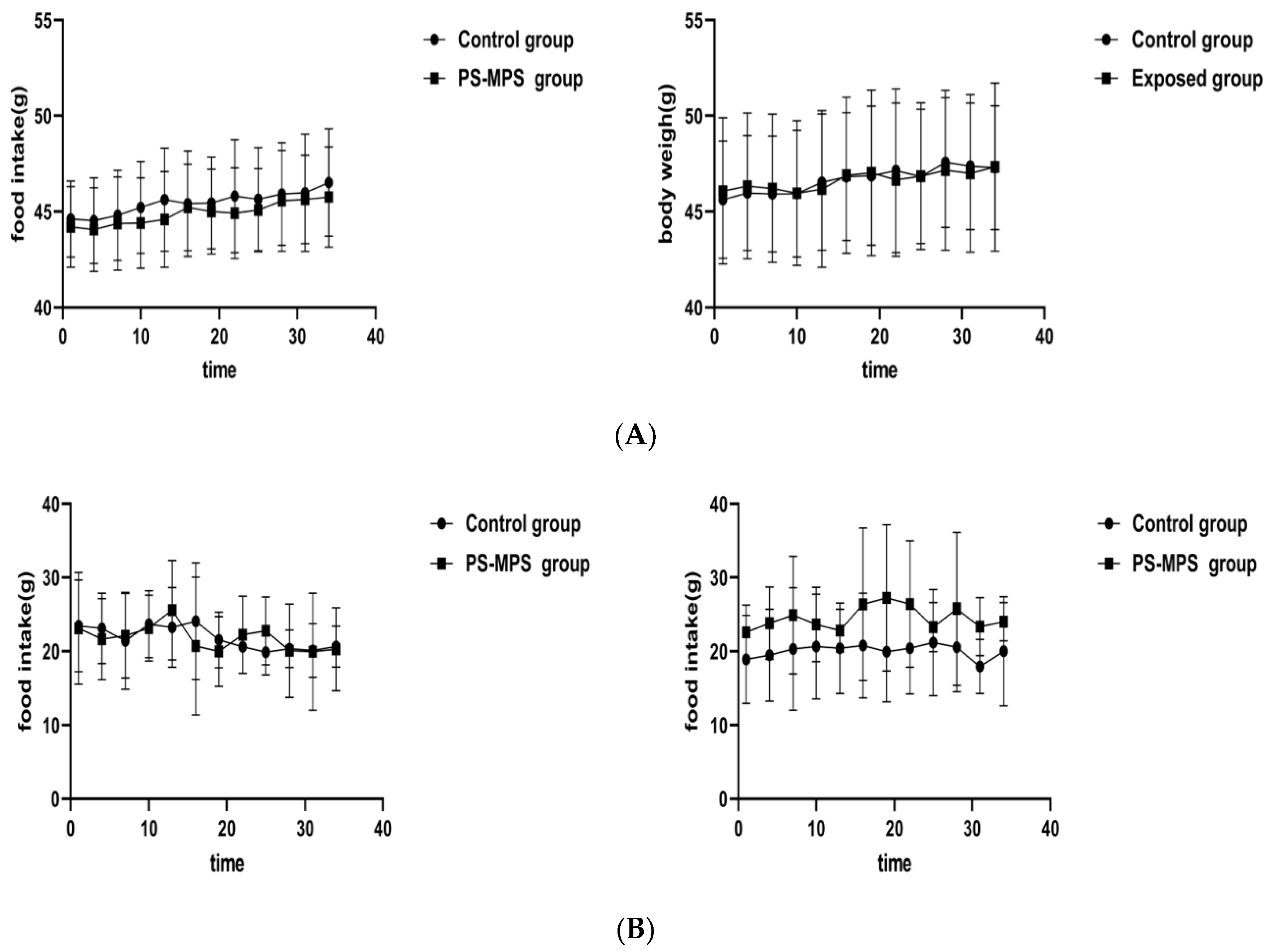 Ijerph 19 14093 g006