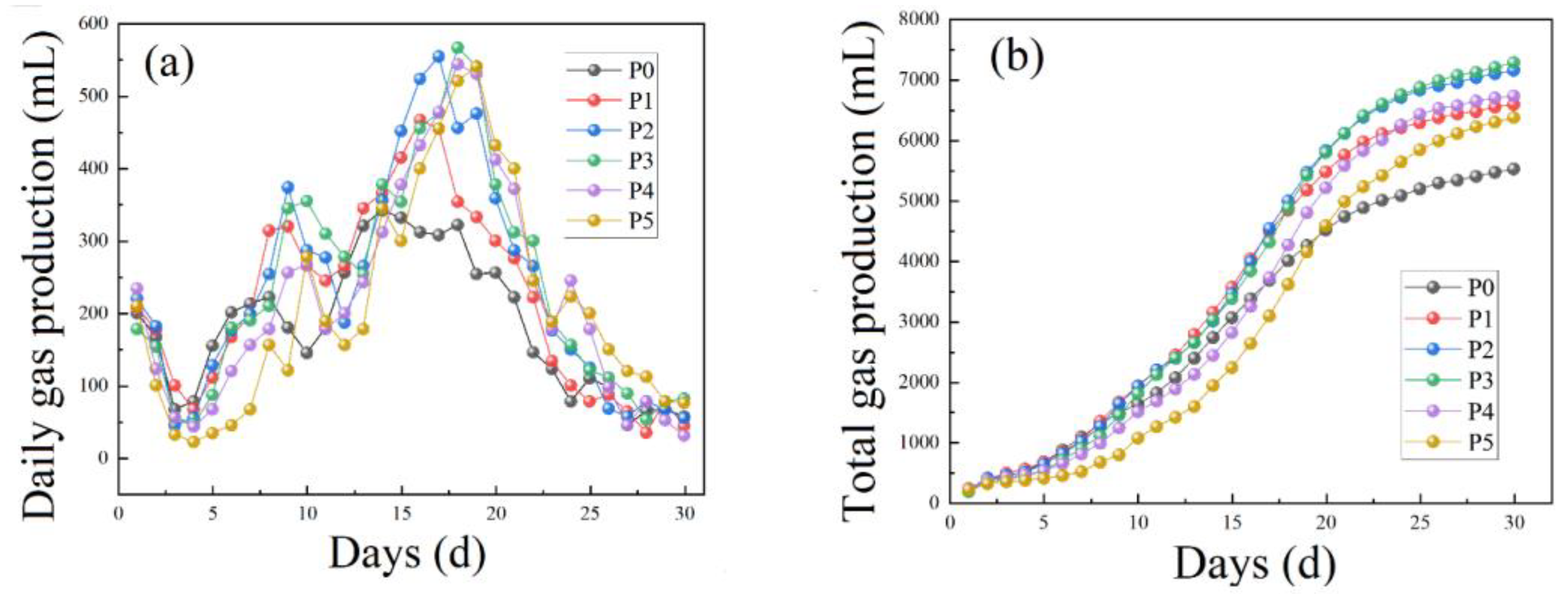 Ijerph 19 14094 g002 Ijerph 19 14094 g002