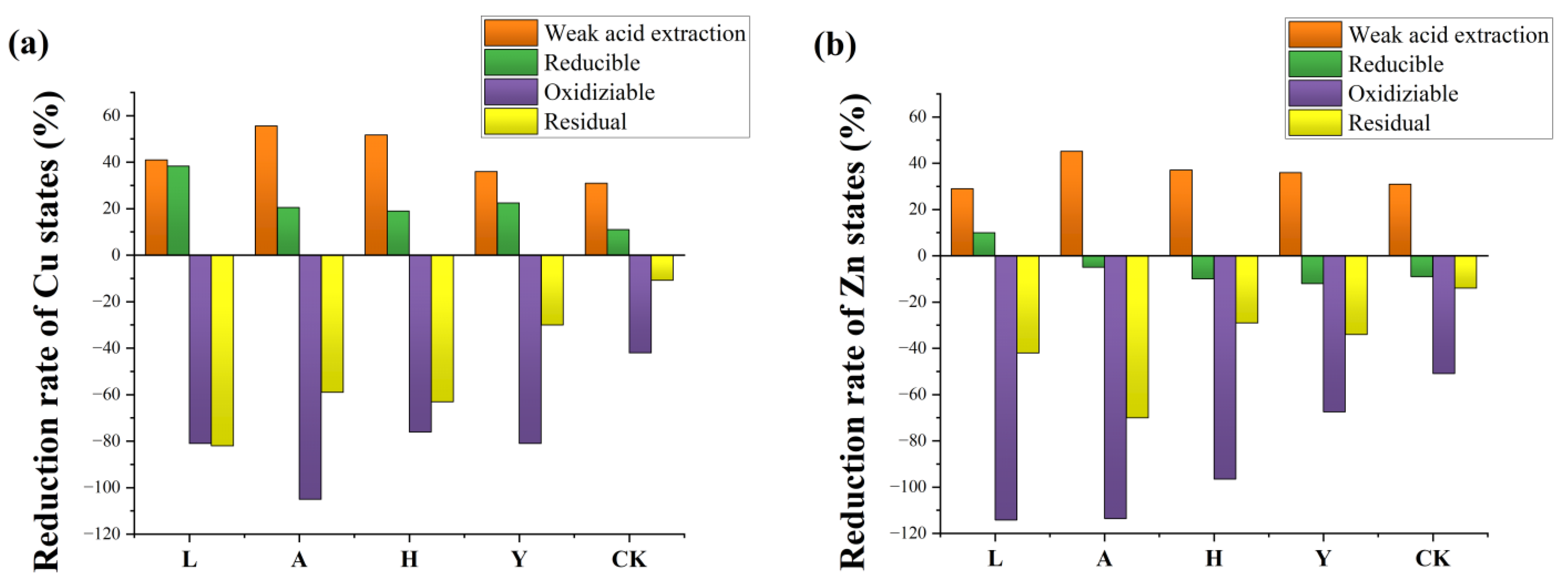Ijerph 19 14094 g005 Ijerph 19 14094 g005