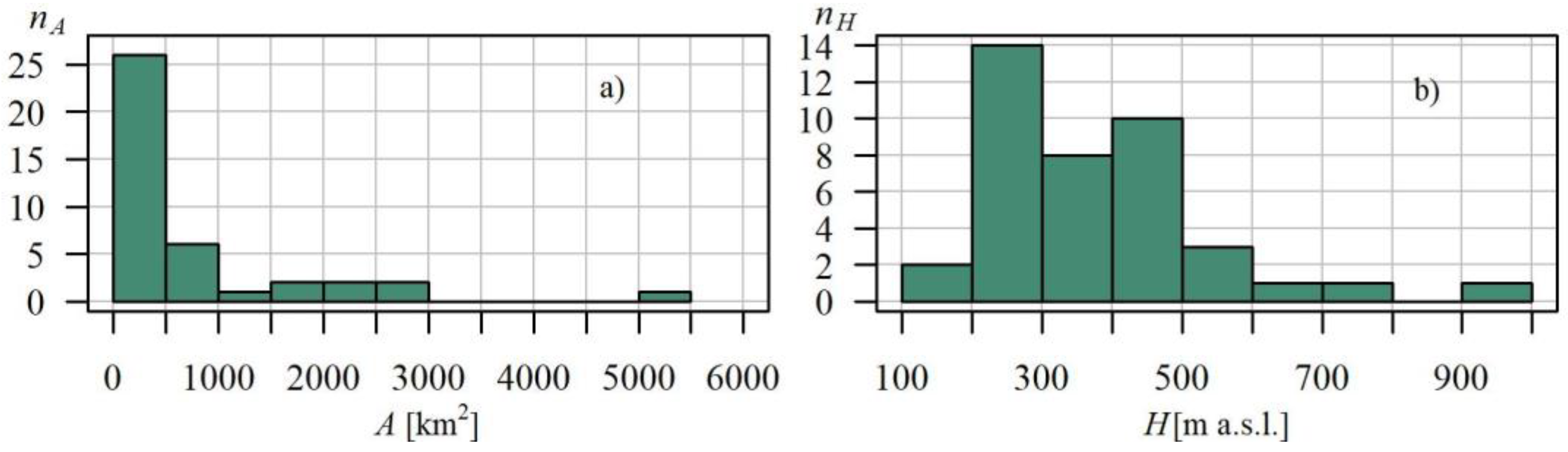 Ijerph 19 14095 g002 Ijerph 19 14095 g002
