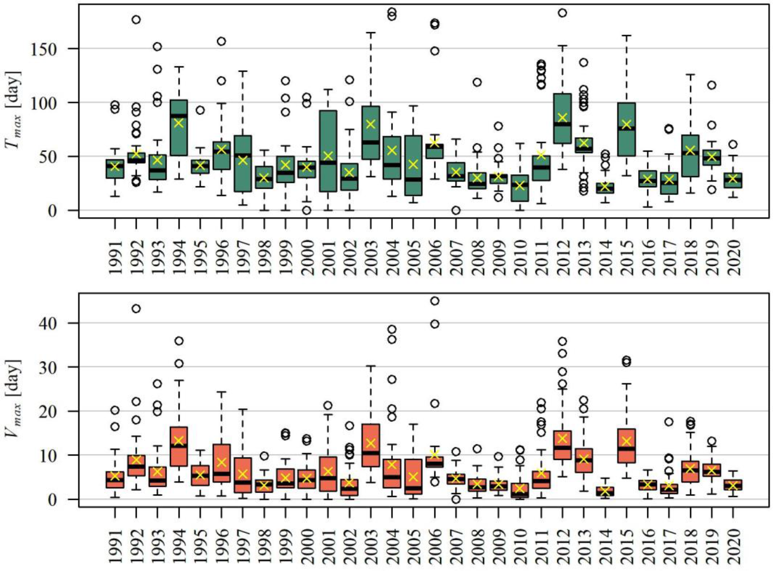 Ijerph 19 14095 g004 Ijerph 19 14095 g004