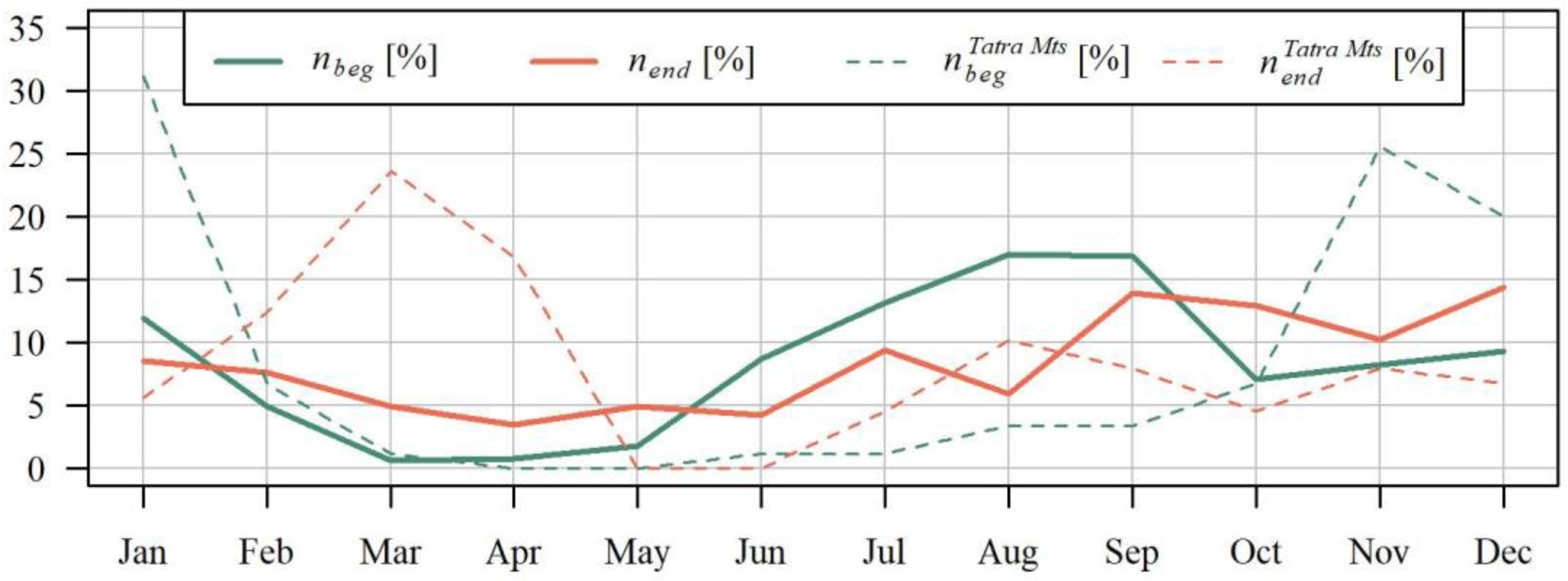 Ijerph 19 14095 g006 Ijerph 19 14095 g006