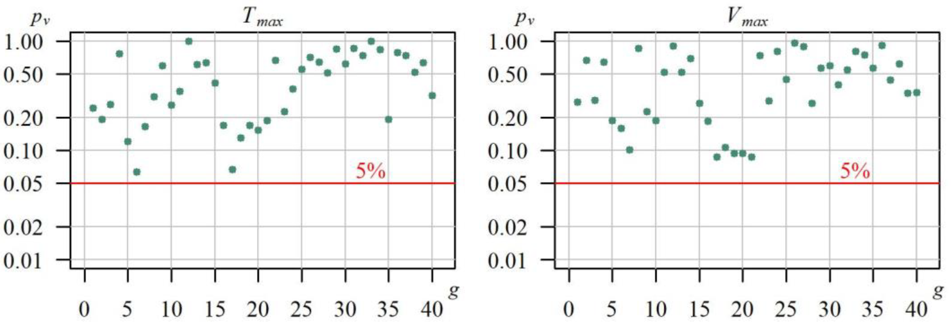 Ijerph 19 14095 g007 Ijerph 19 14095 g007