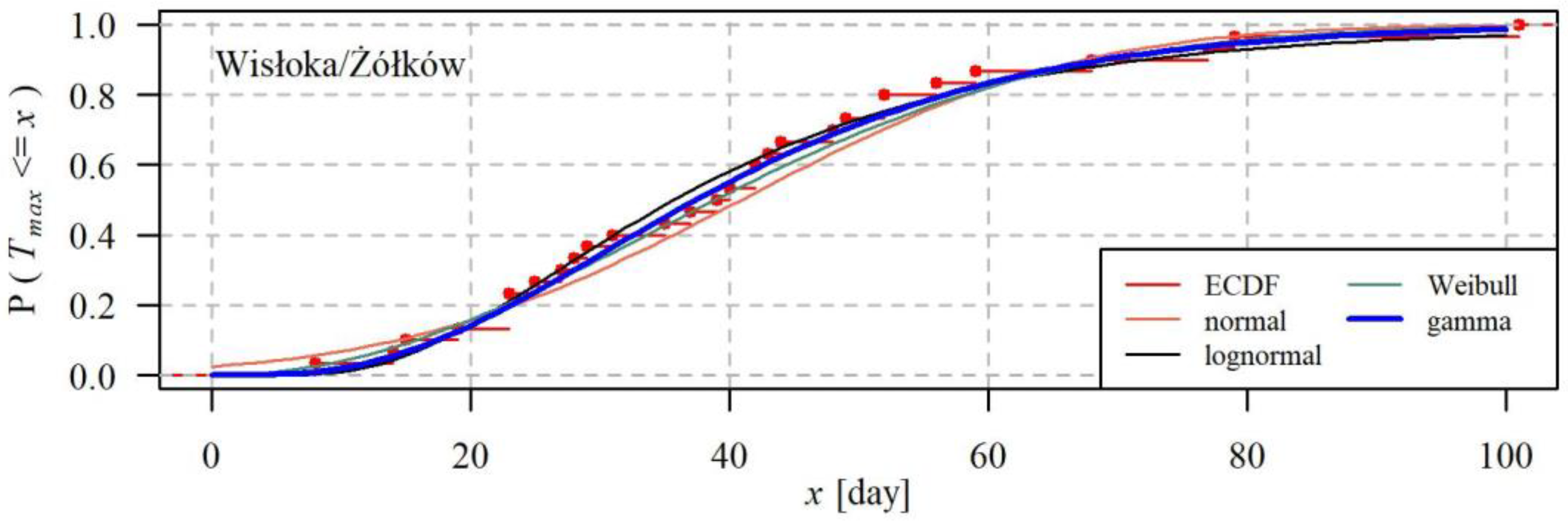 Ijerph 19 14095 g008 Ijerph 19 14095 g008