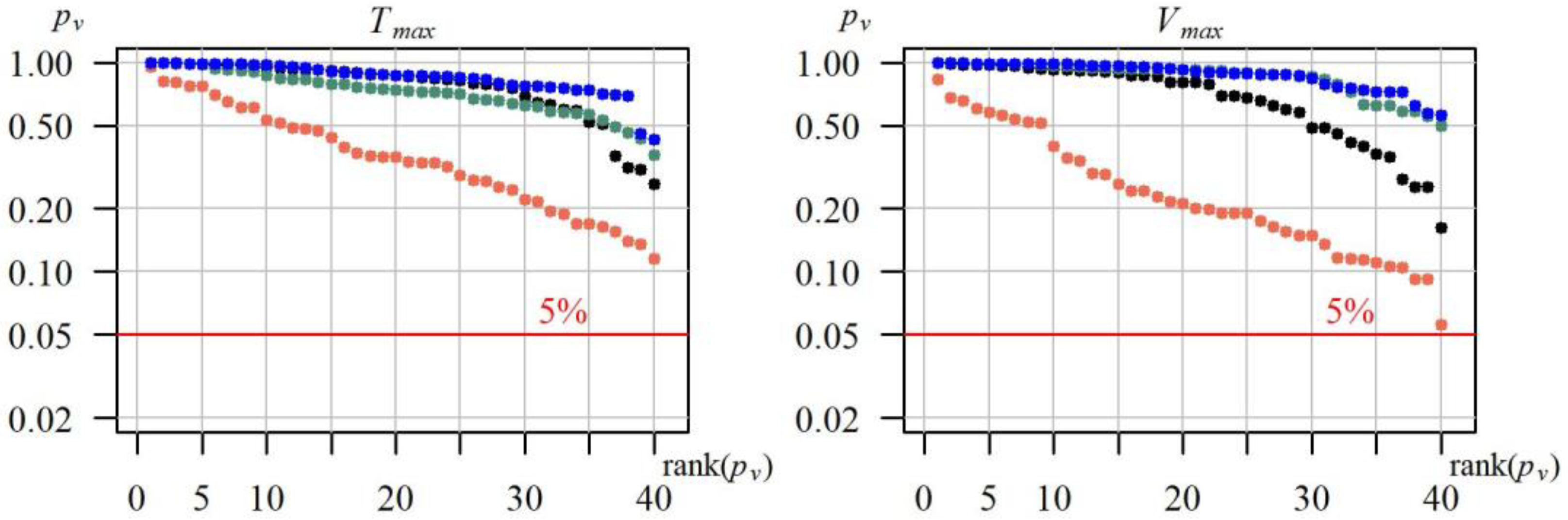 Ijerph 19 14095 g009 Ijerph 19 14095 g009