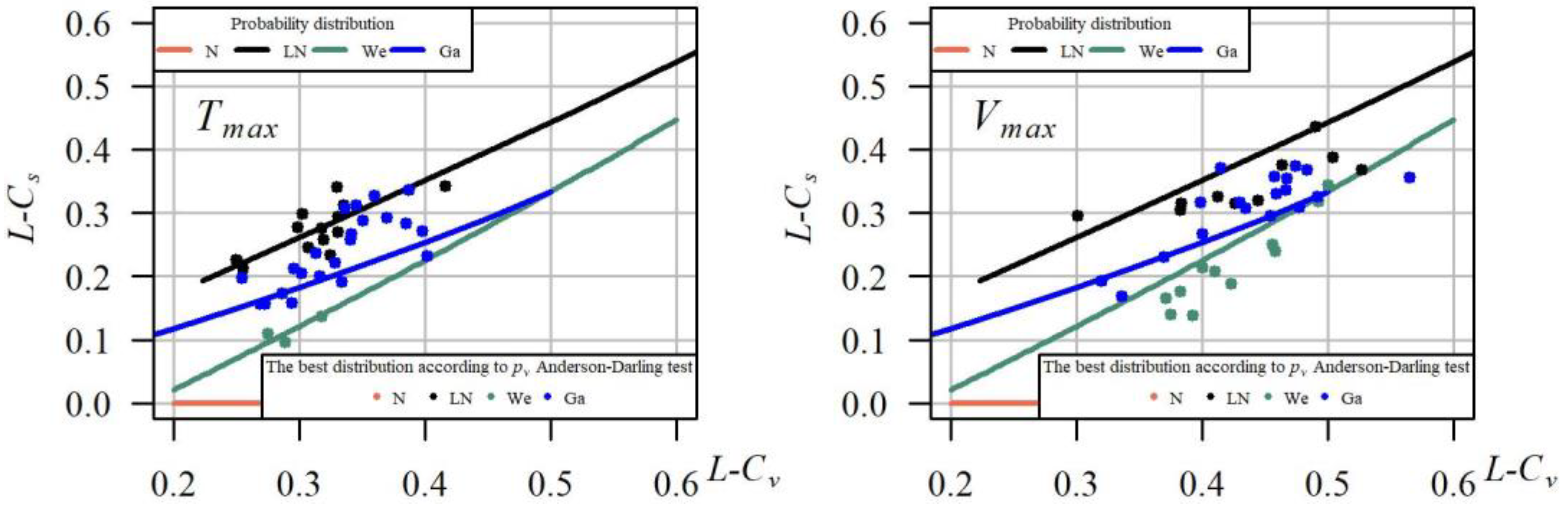 Ijerph 19 14095 g010 Ijerph 19 14095 g010