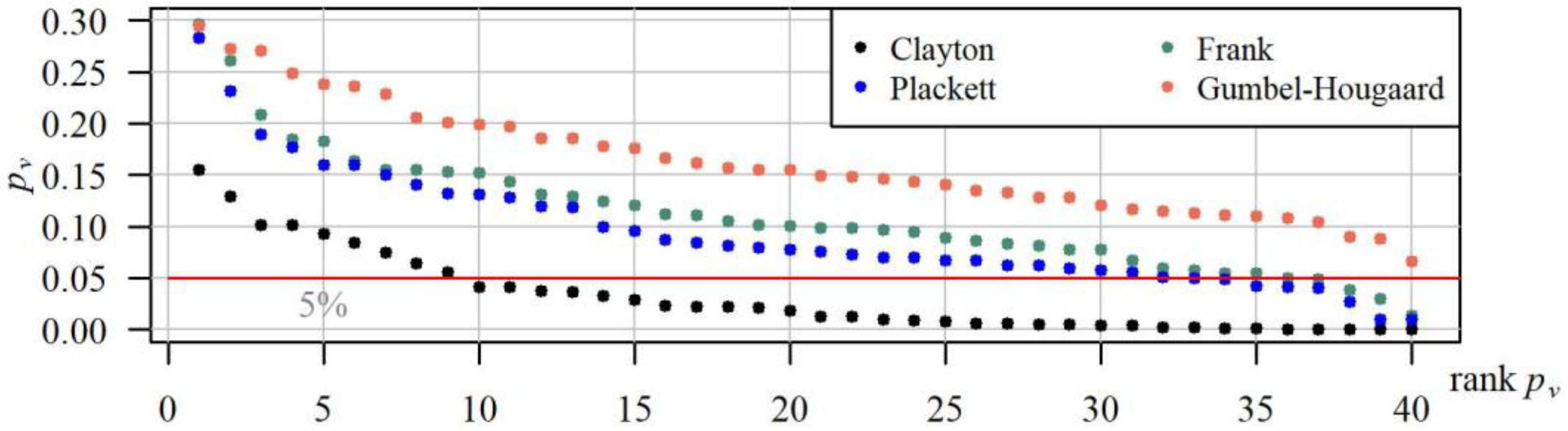 Ijerph 19 14095 g011 Ijerph 19 14095 g011