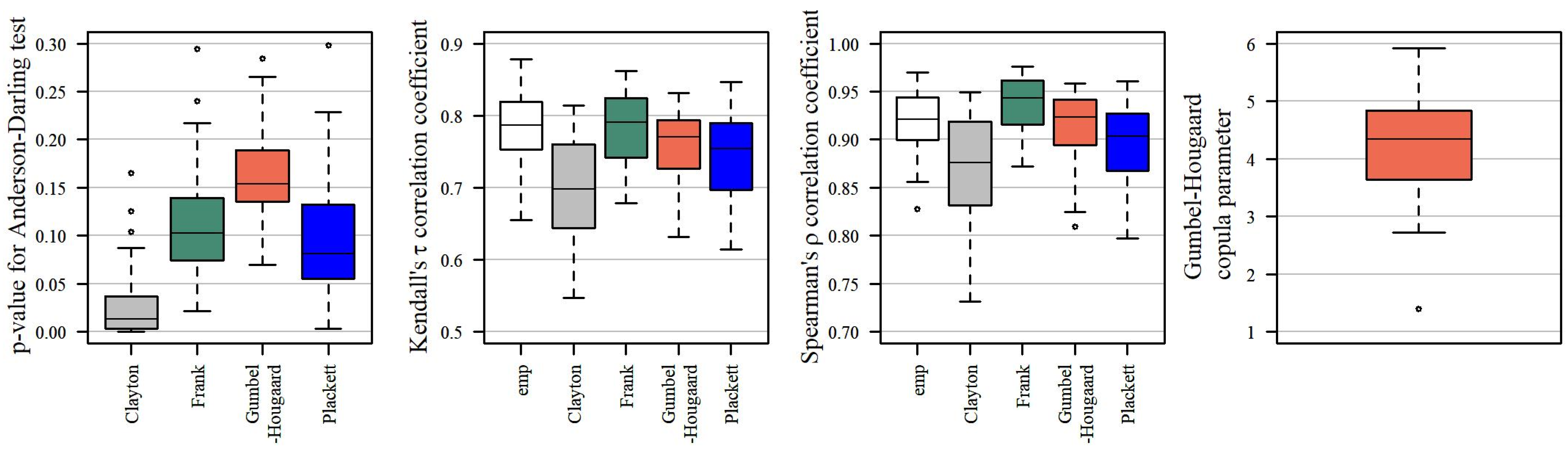 Ijerph 19 14095 g012 Ijerph 19 14095 g012