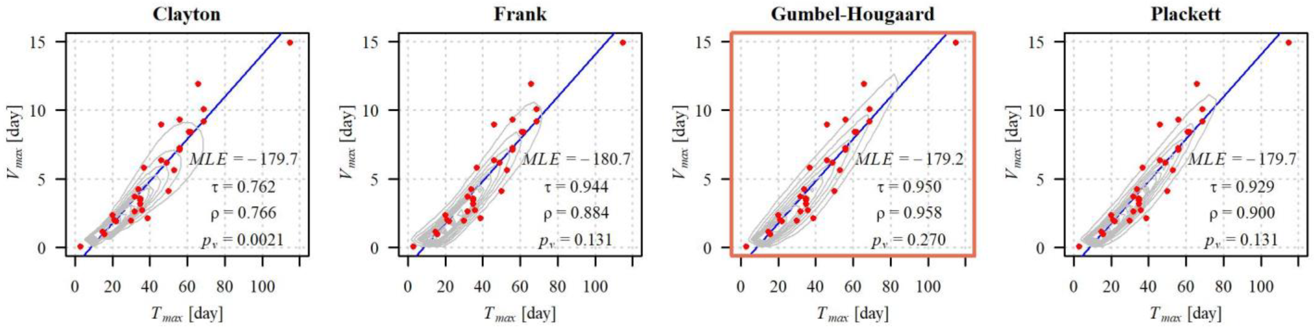 Ijerph 19 14095 g013 Ijerph 19 14095 g013