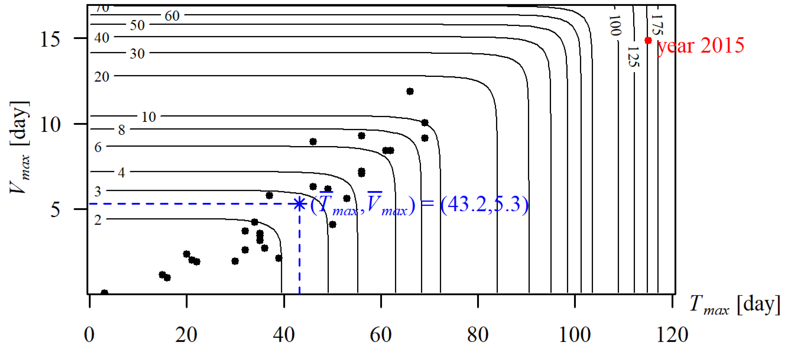 Ijerph 19 14095 g014 Ijerph 19 14095 g014
