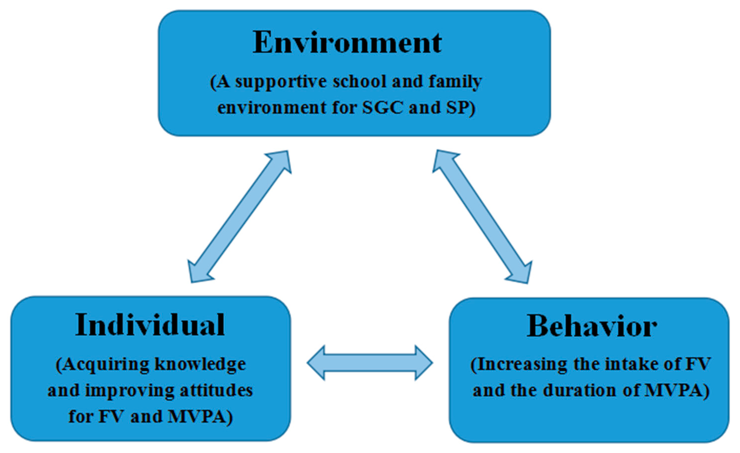 Ijerph 19 14096 g002