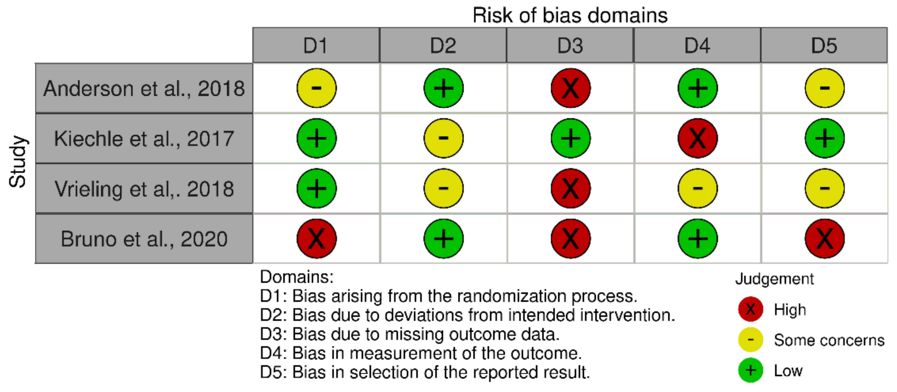 Ijerph 19 14098 g004