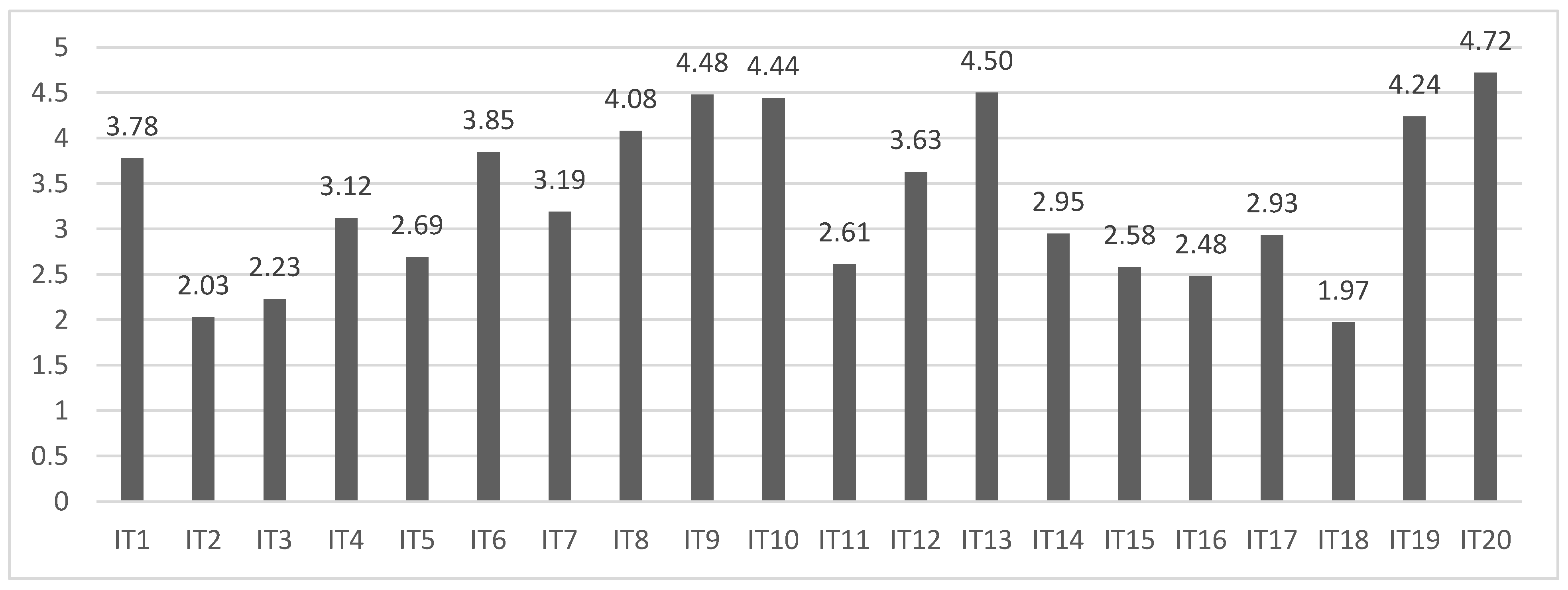 Ijerph 19 14103 g001