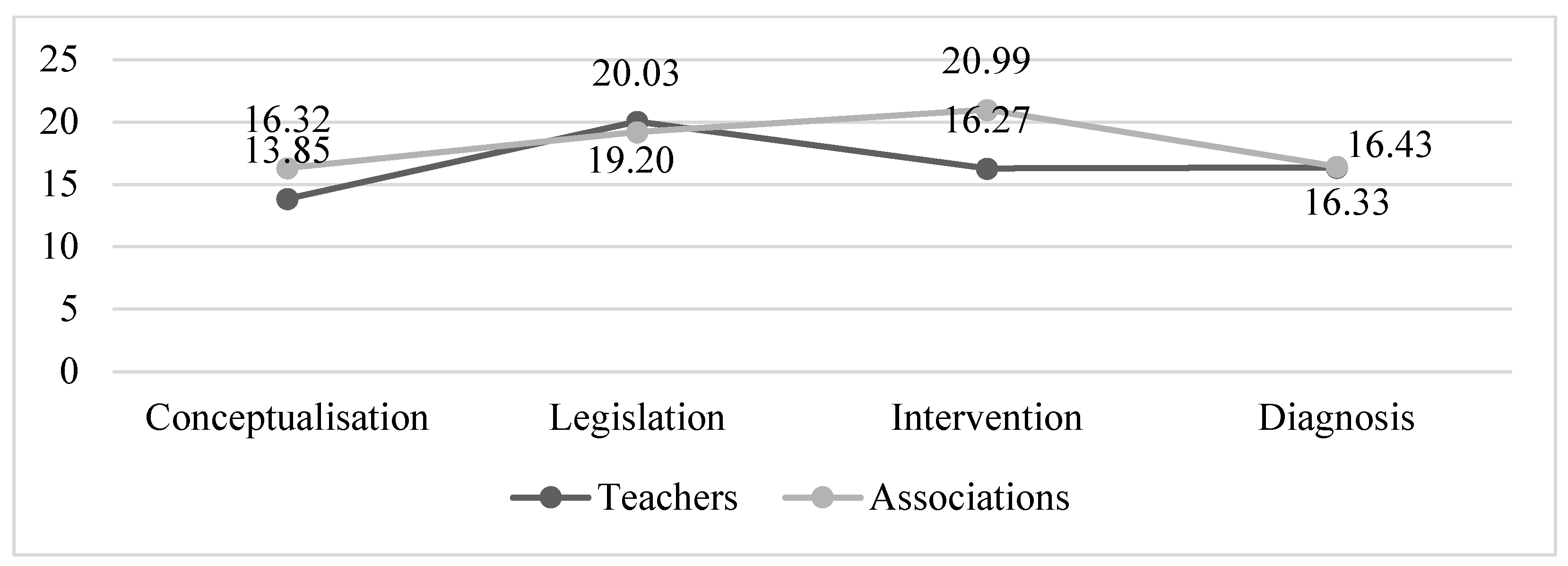 Ijerph 19 14103 g003