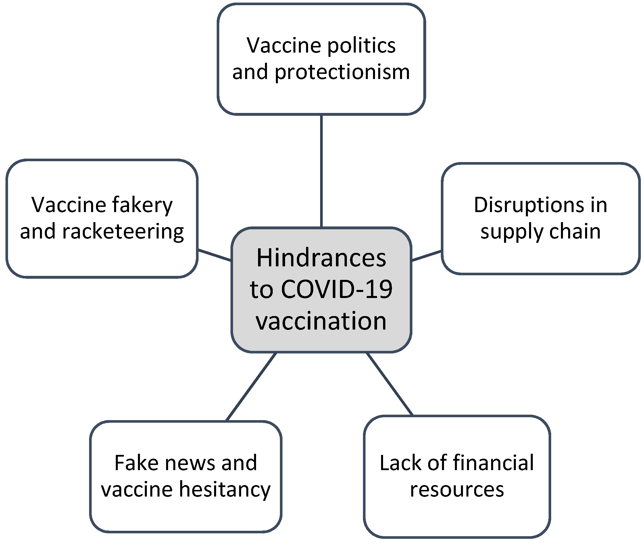 Ijerph 19 14105 g001