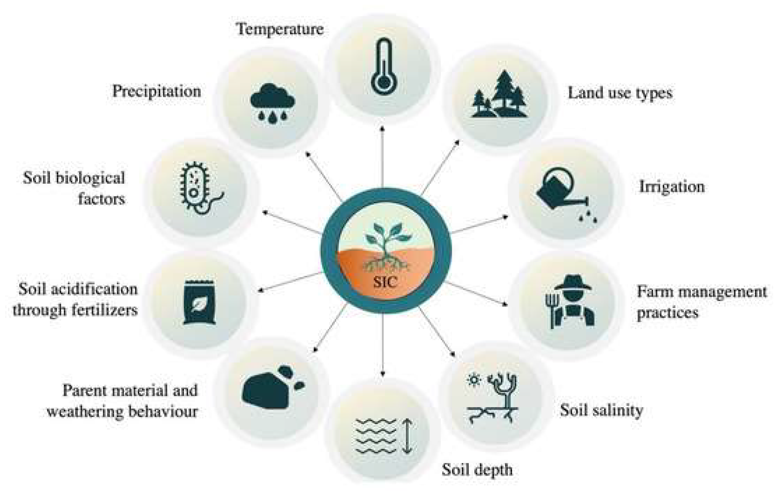 Ijerph 19 14109 g003