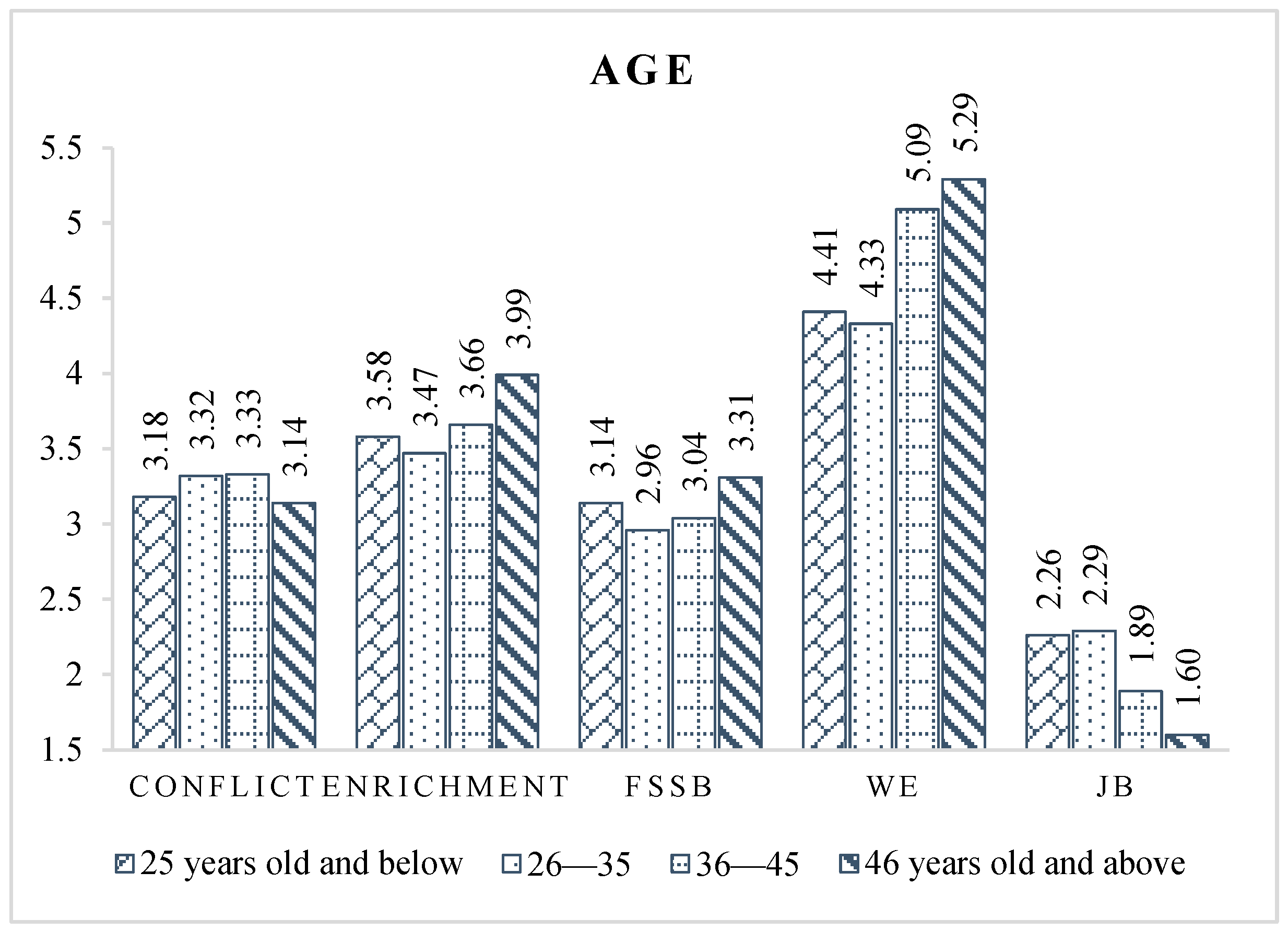 Ijerph 19 14111 g002
