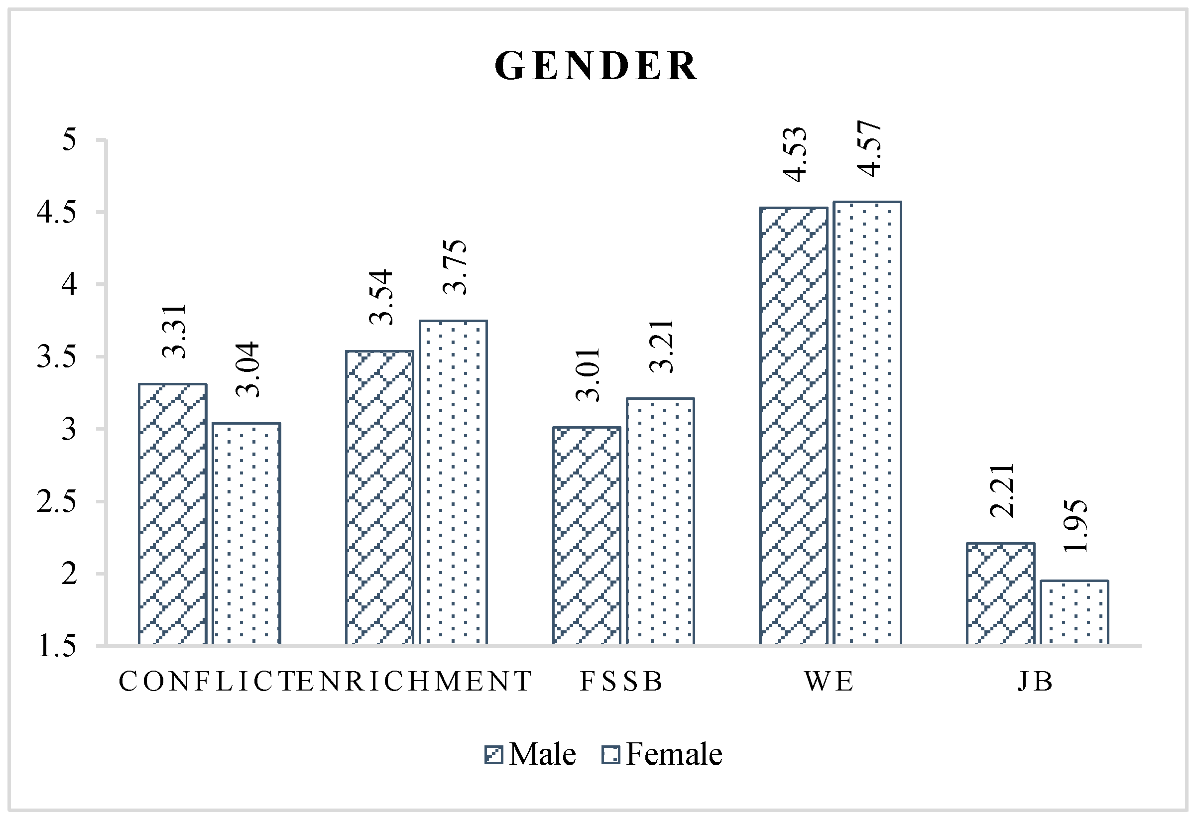 Ijerph 19 14111 g003