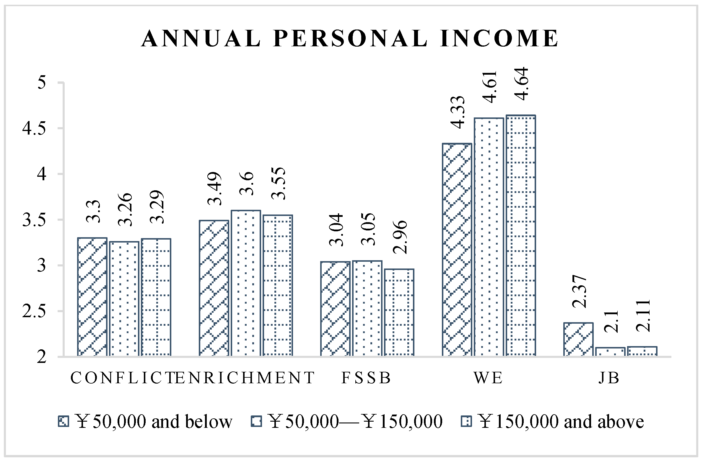 Ijerph 19 14111 g005