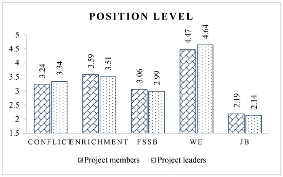 Ijerph 19 14111 g006