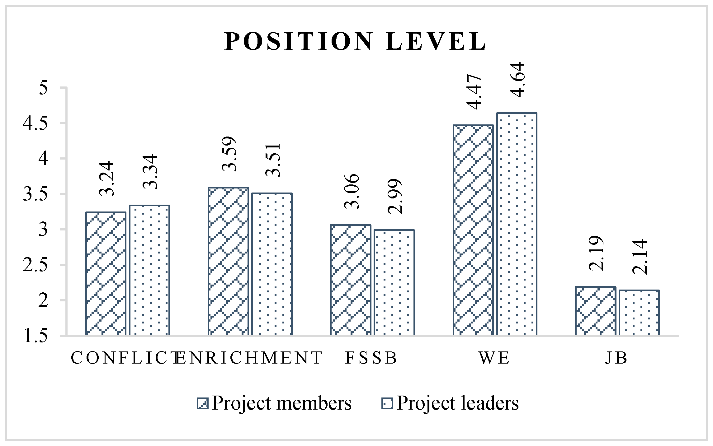 Ijerph 19 14111 g006