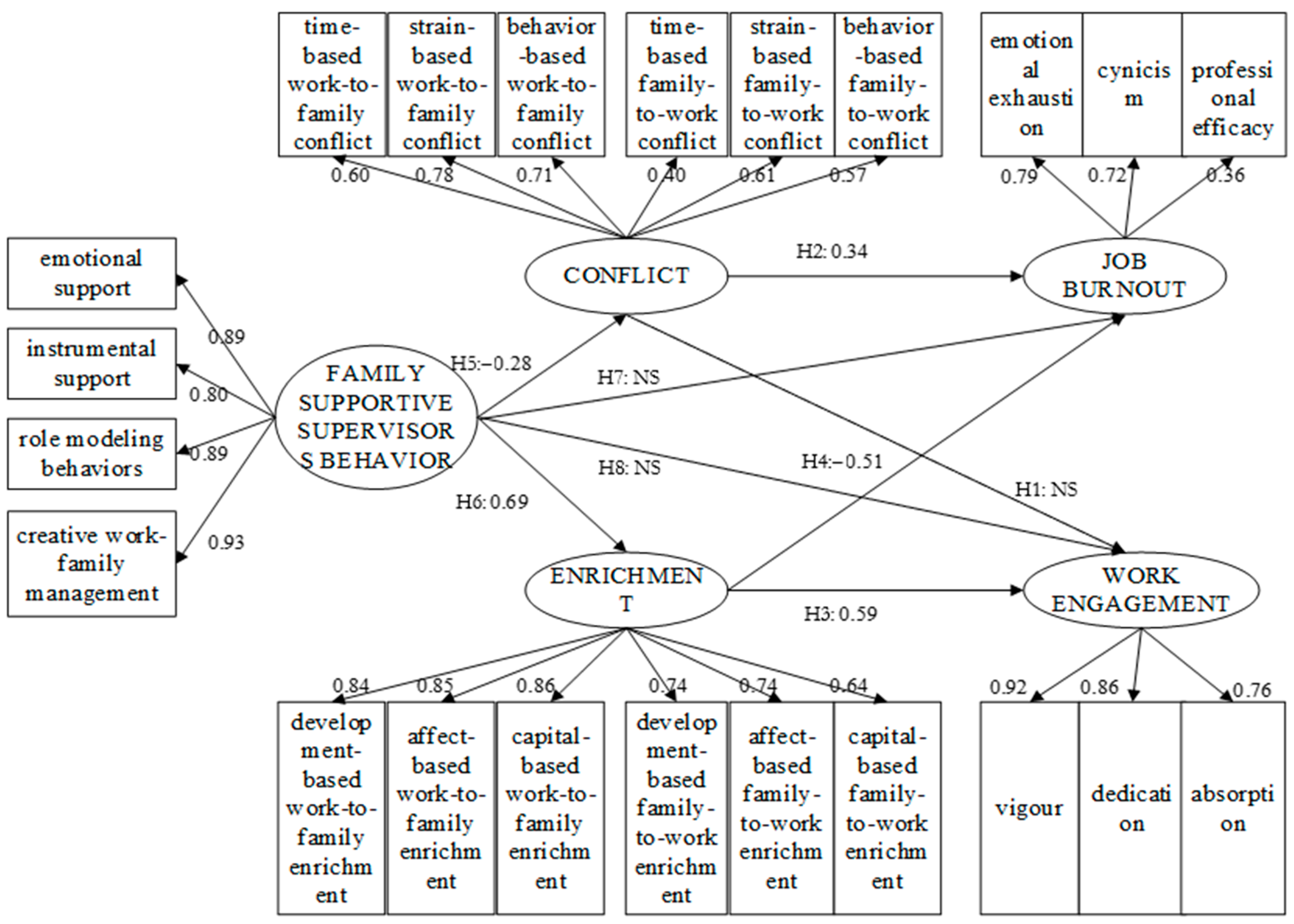 Ijerph 19 14111 g008