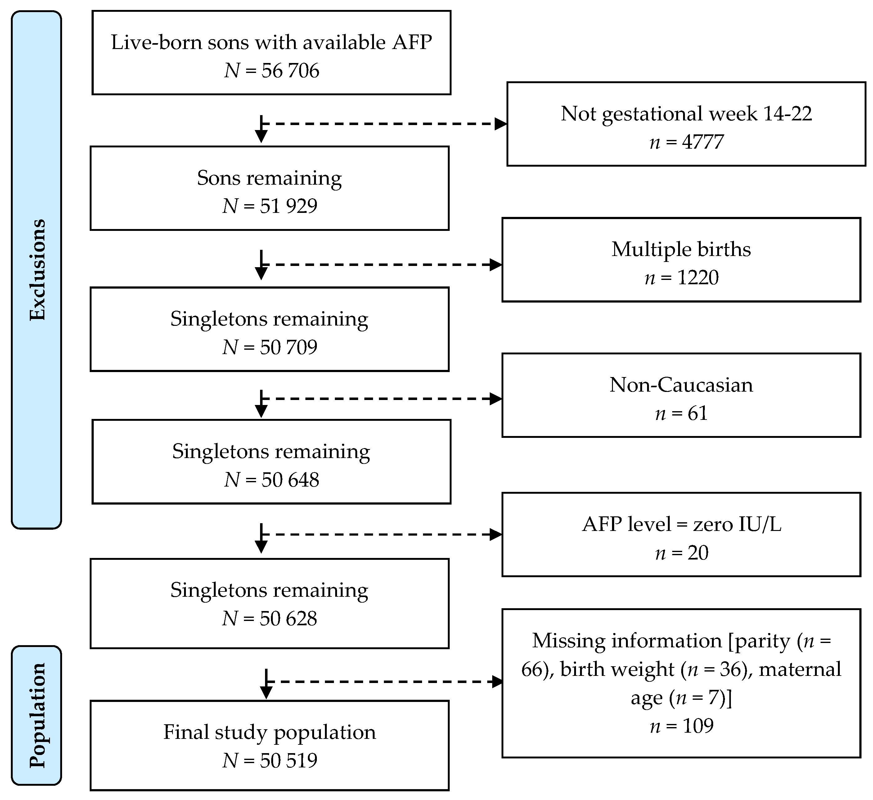 Ijerph 19 14112 g001