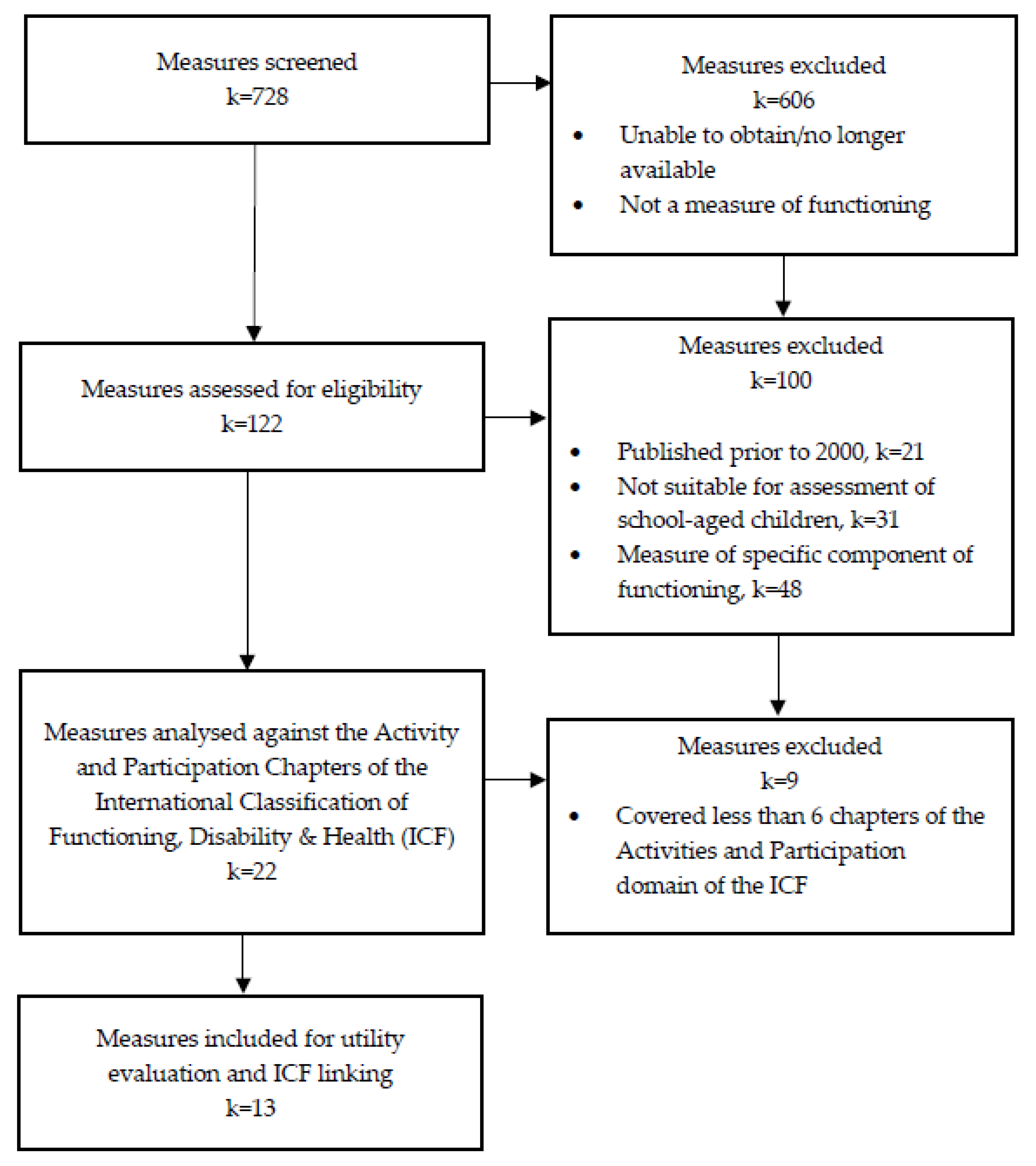 Ijerph 19 14114 g001