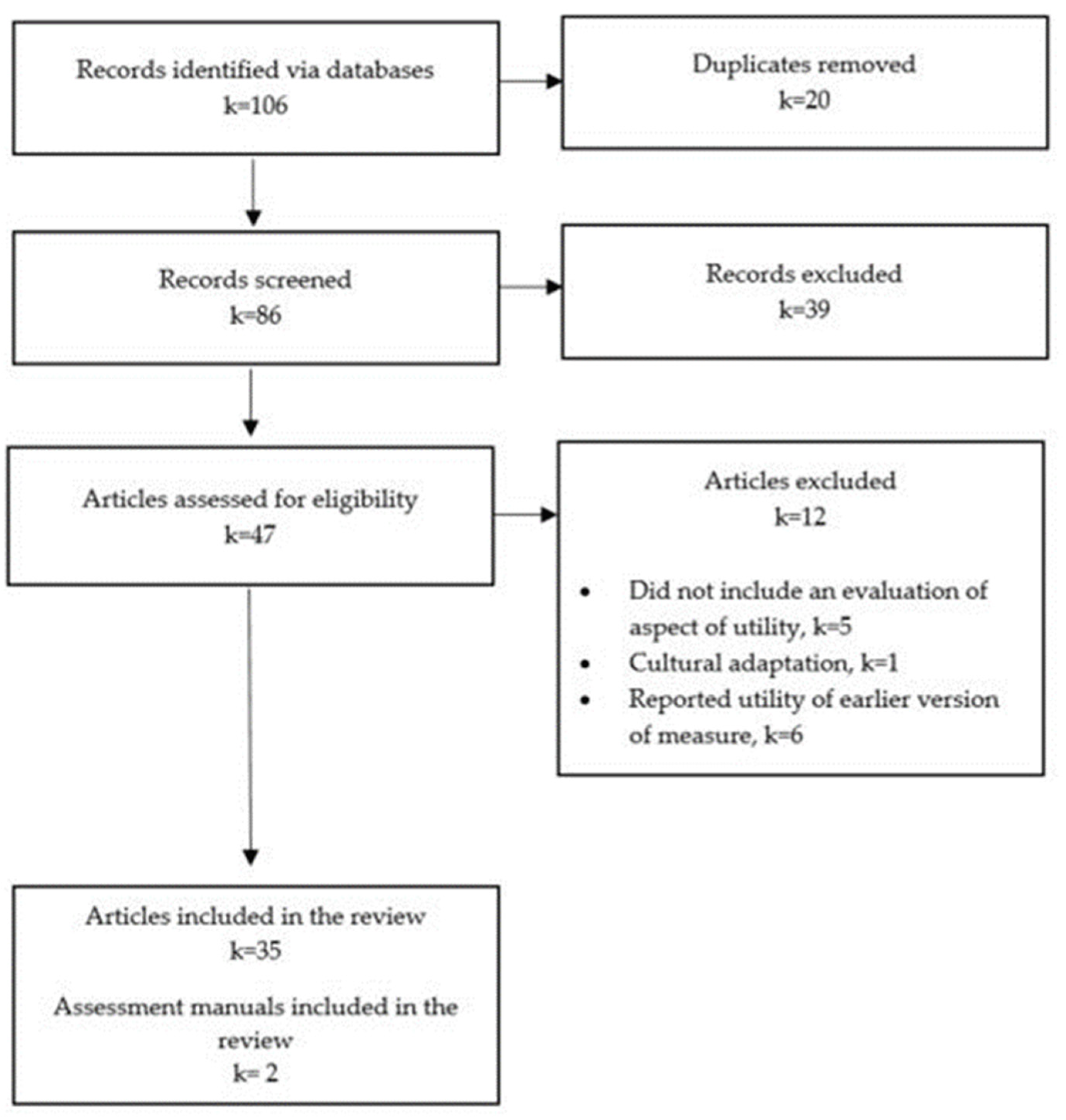 Ijerph 19 14114 g002