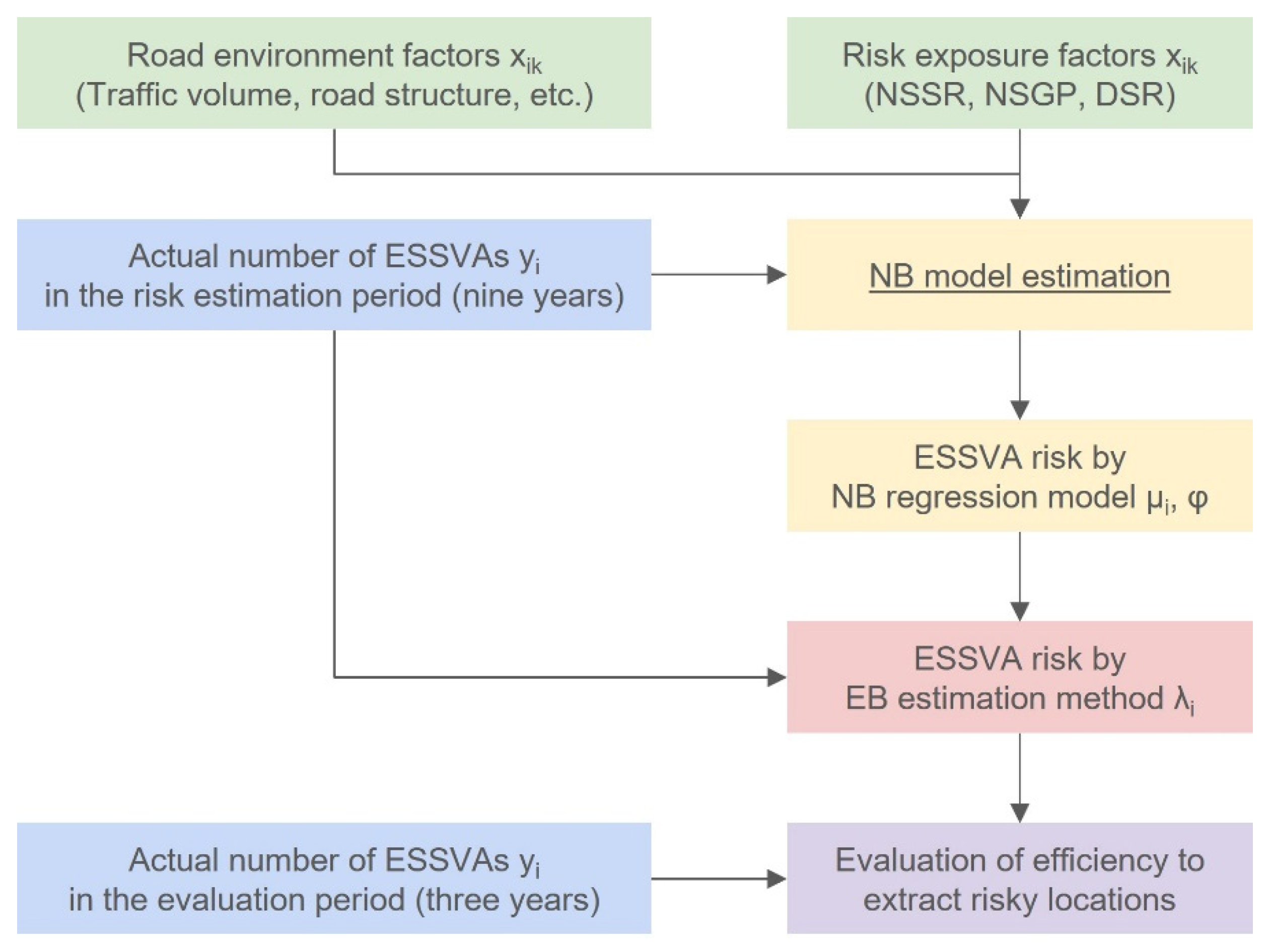 Ijerph 19 14123 g002