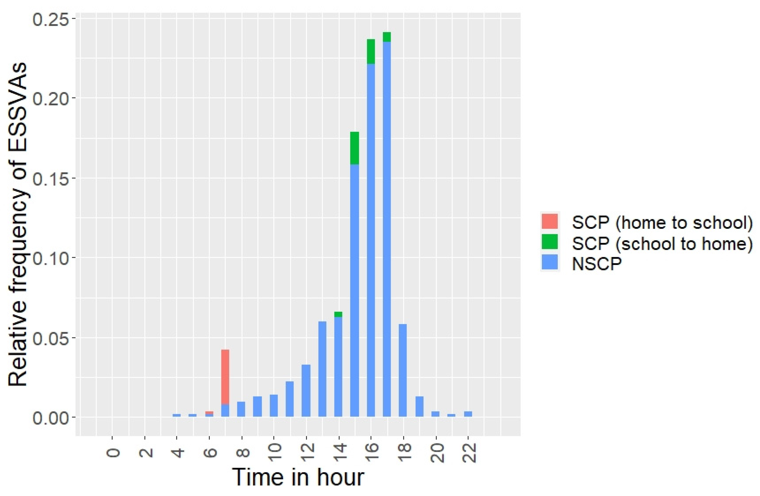 Ijerph 19 14123 g003