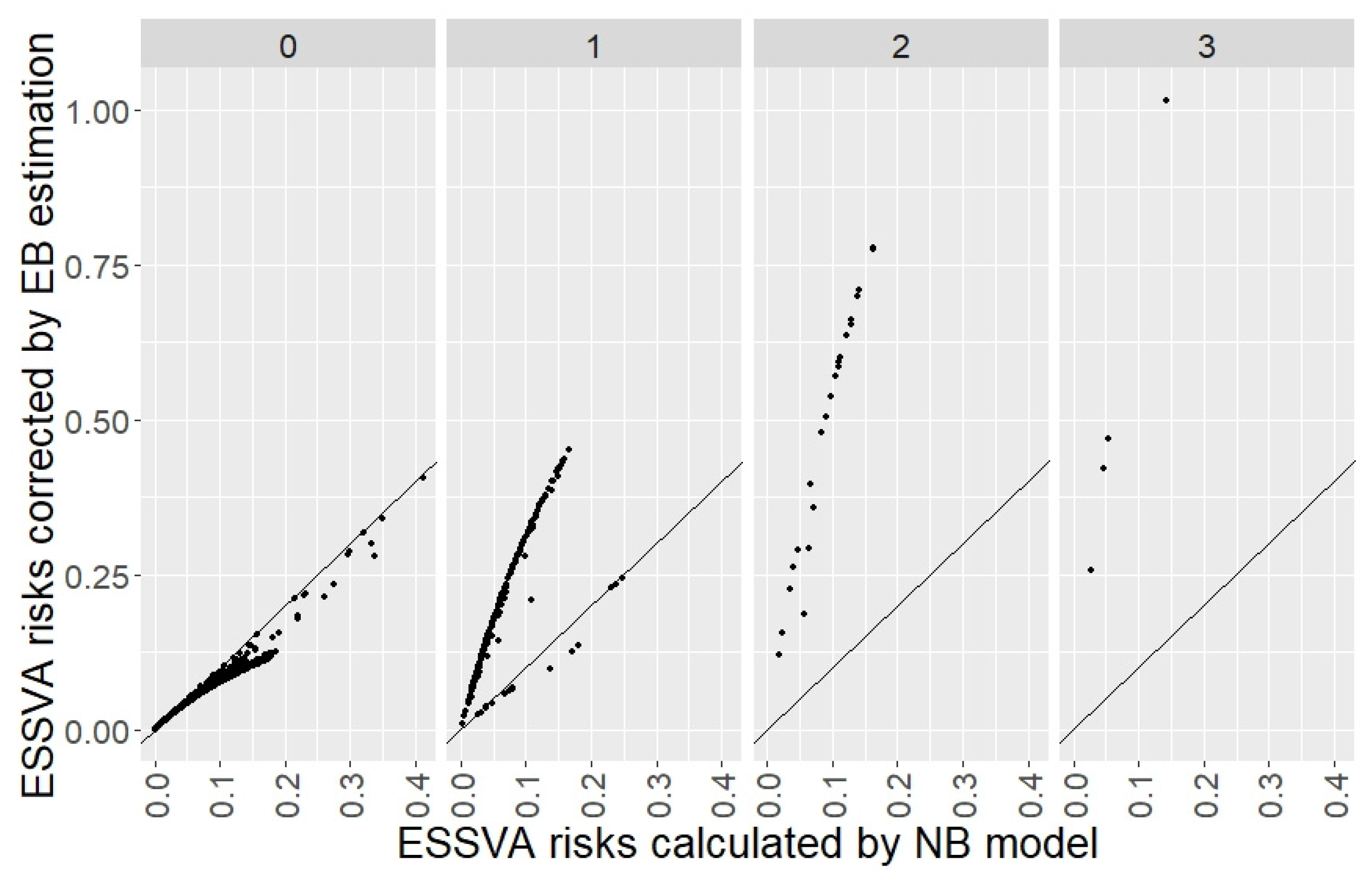 Ijerph 19 14123 g005