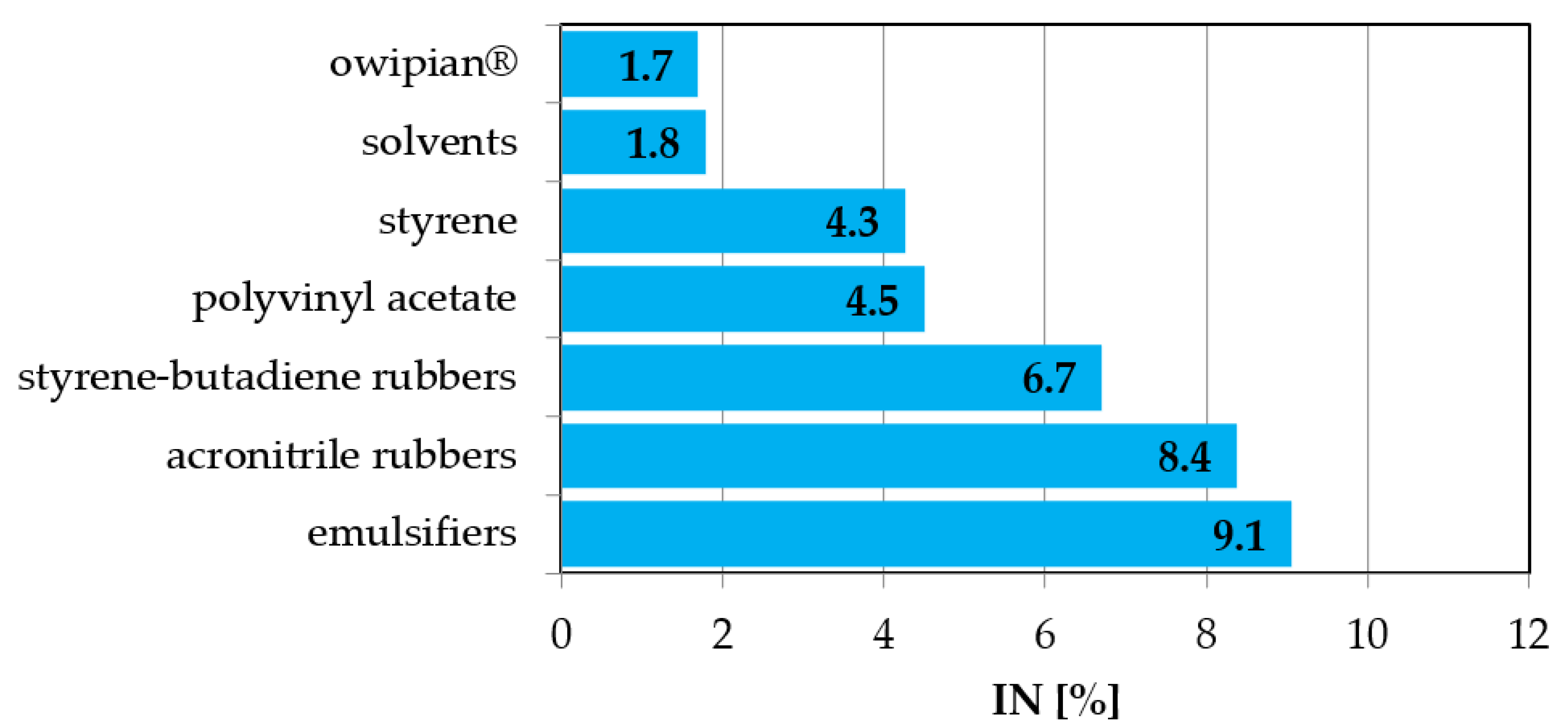 Ijerph 19 14124 g002