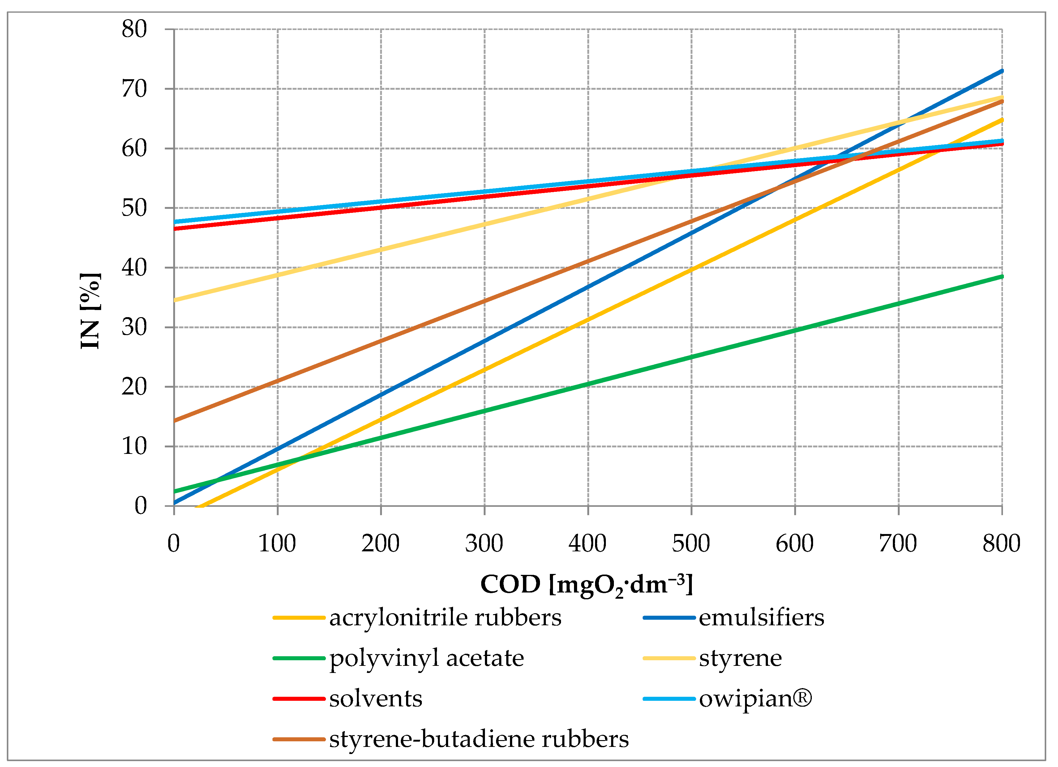 Ijerph 19 14124 g003