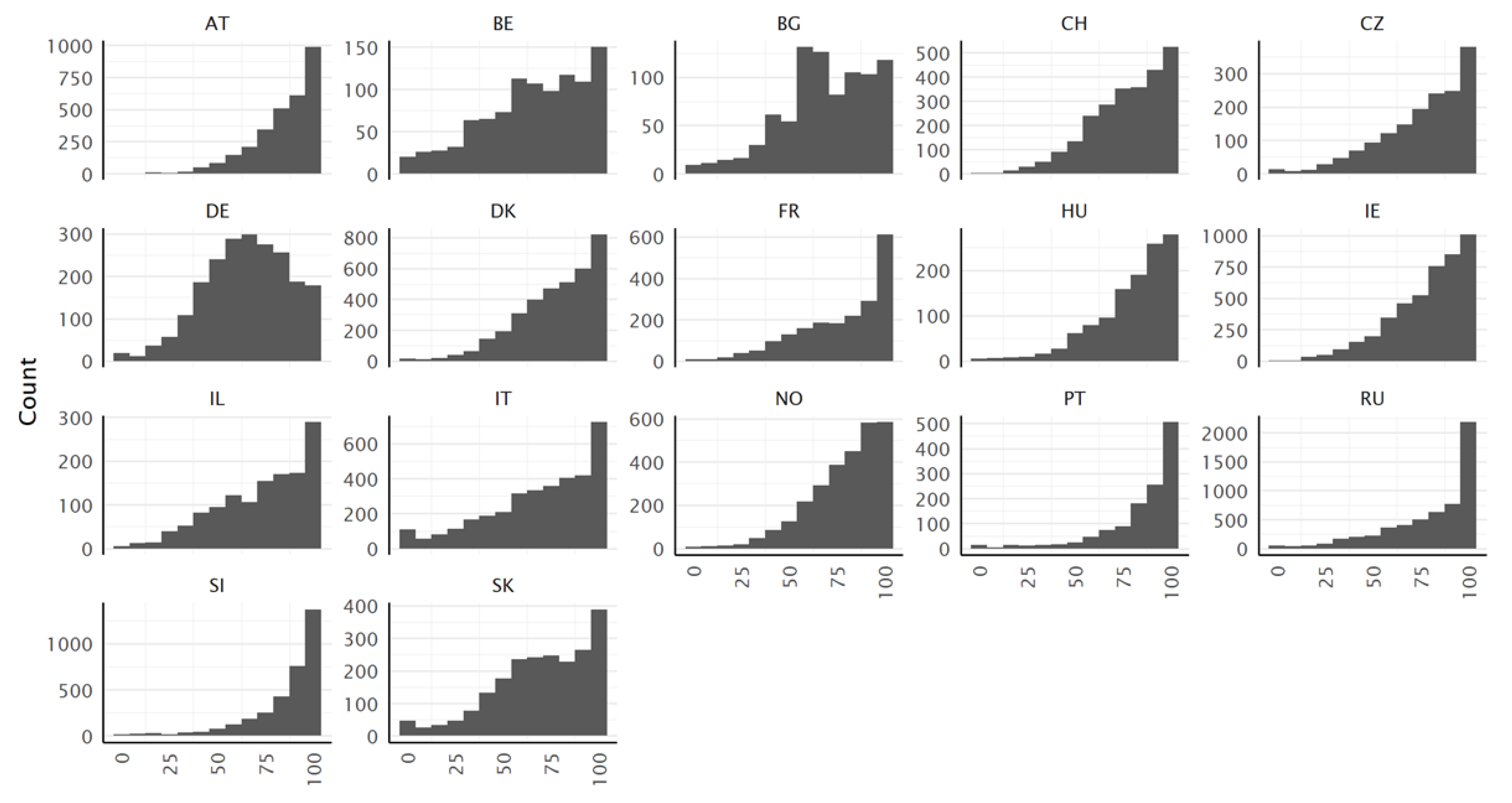Ijerph 19 14129 g002