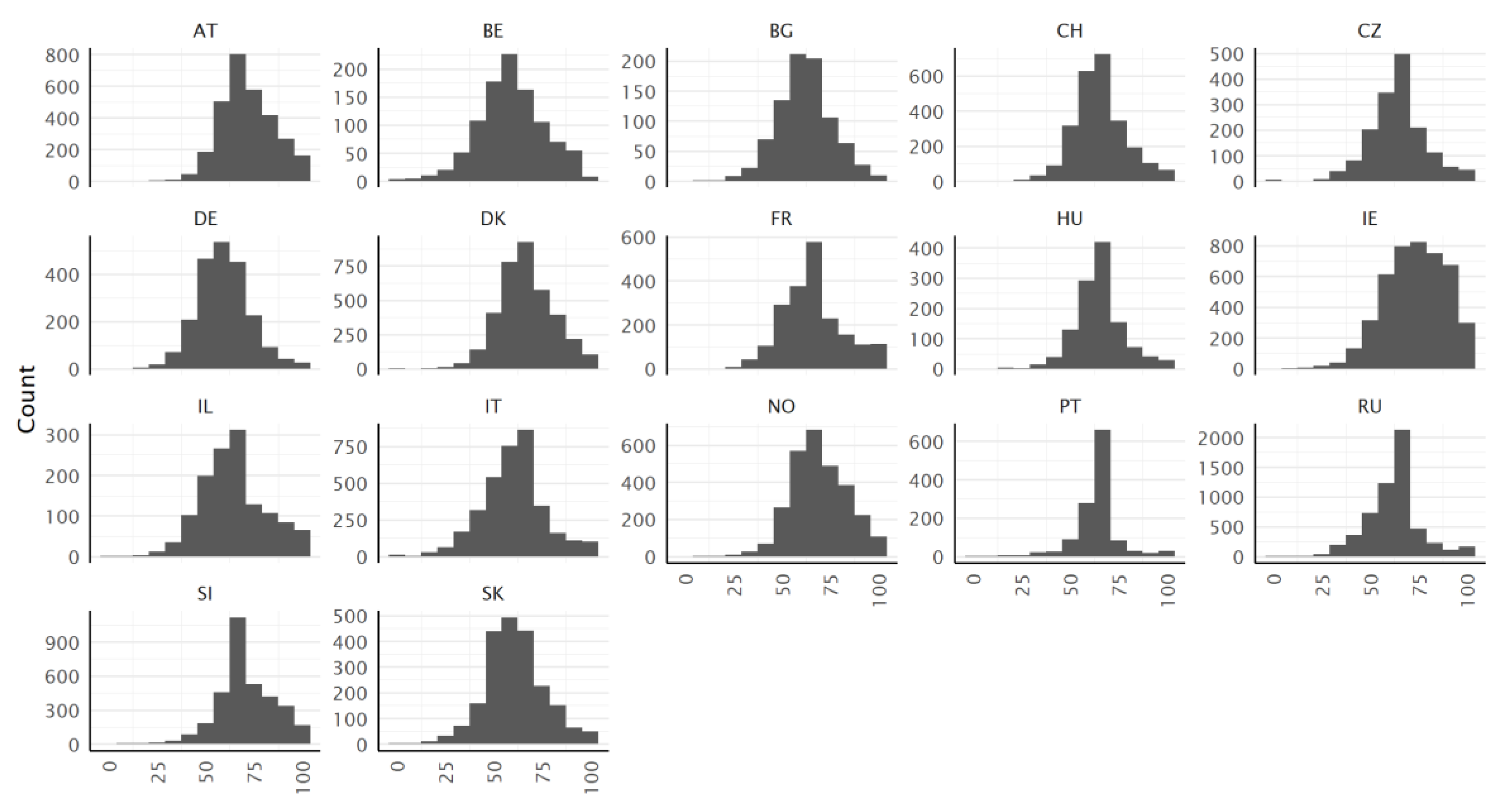 Ijerph 19 14129 g003