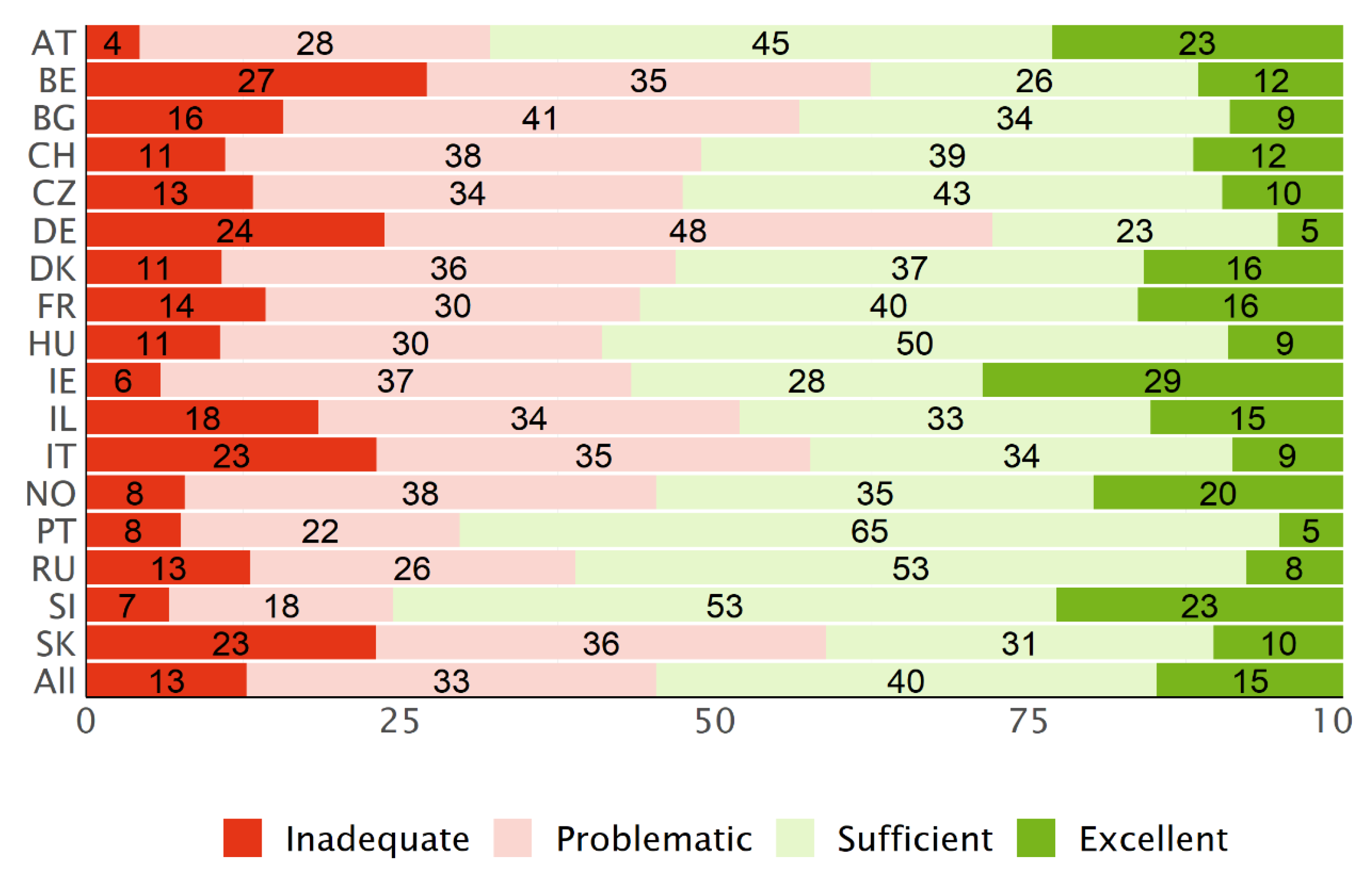 Ijerph 19 14129 g004