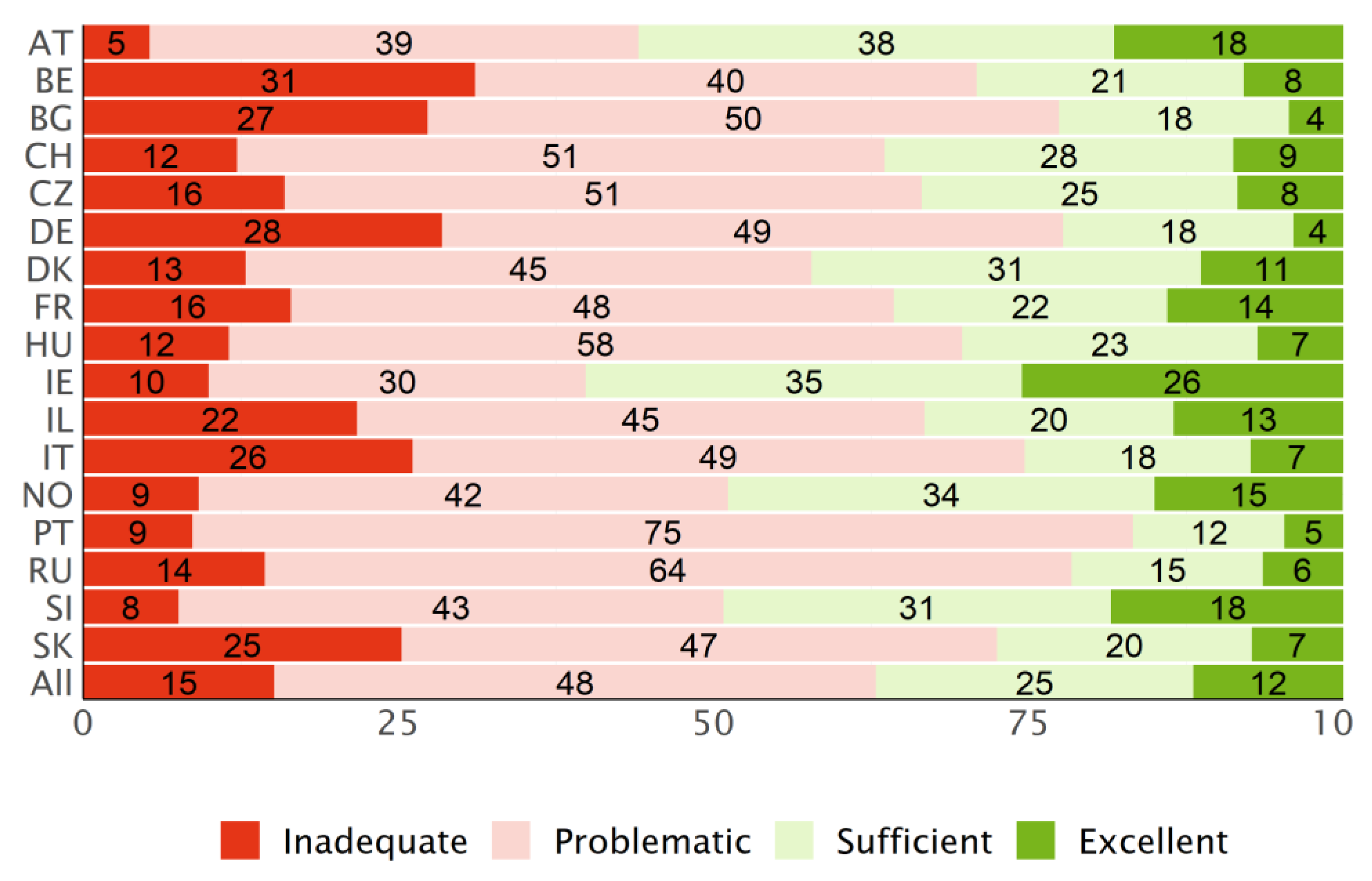 Ijerph 19 14129 g005