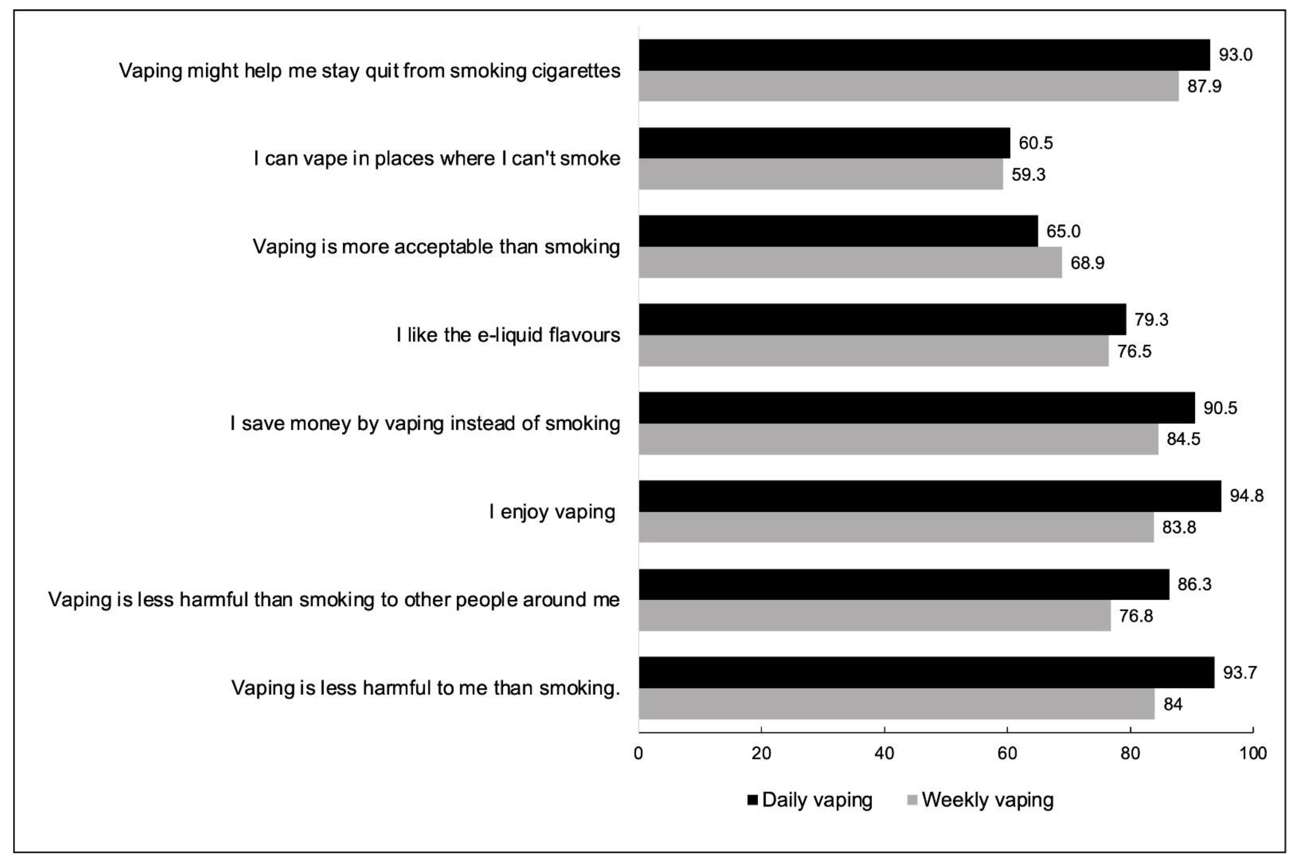 Ijerph 19 14130 g003