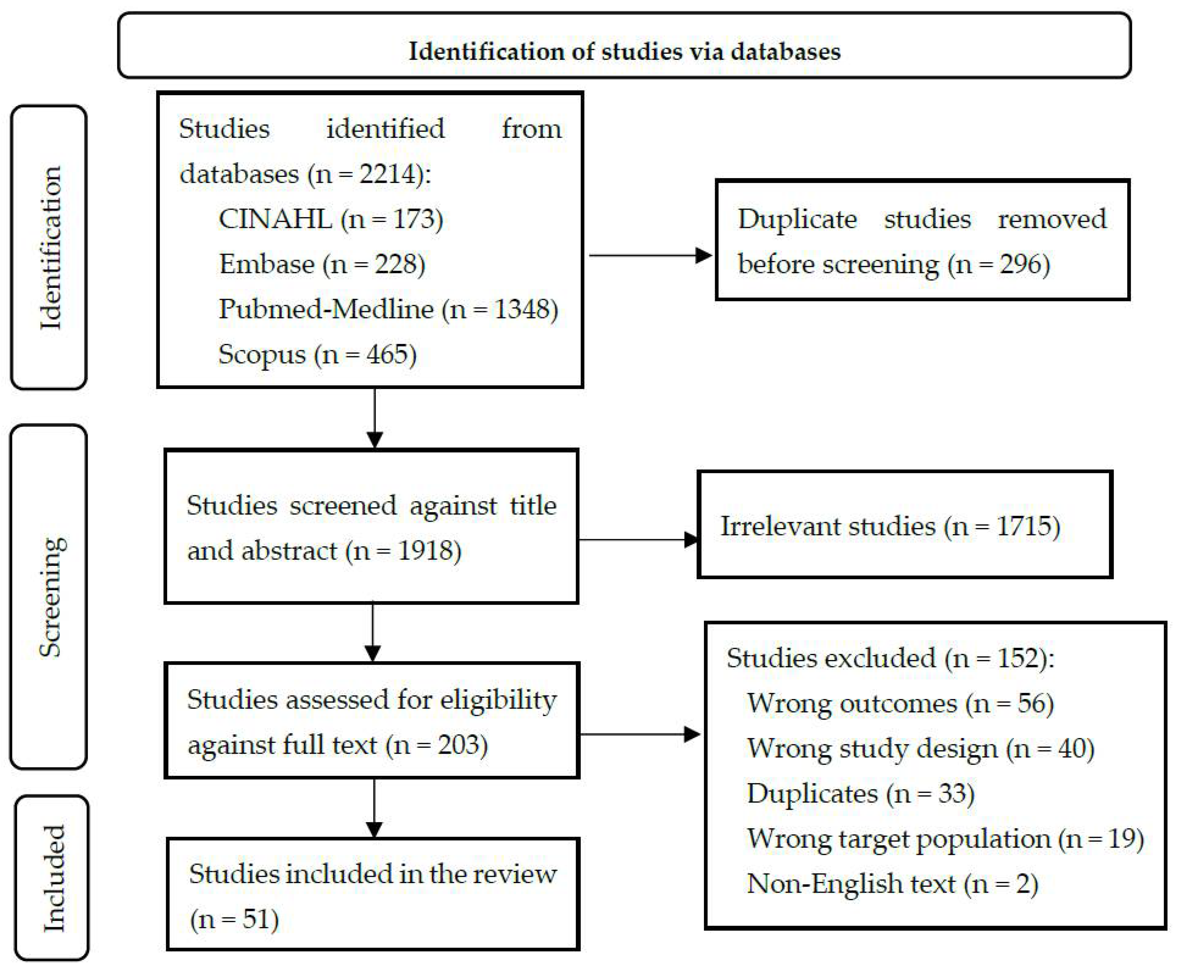 Ijerph 19 14134 g001 Ijerph 19 14134 g001