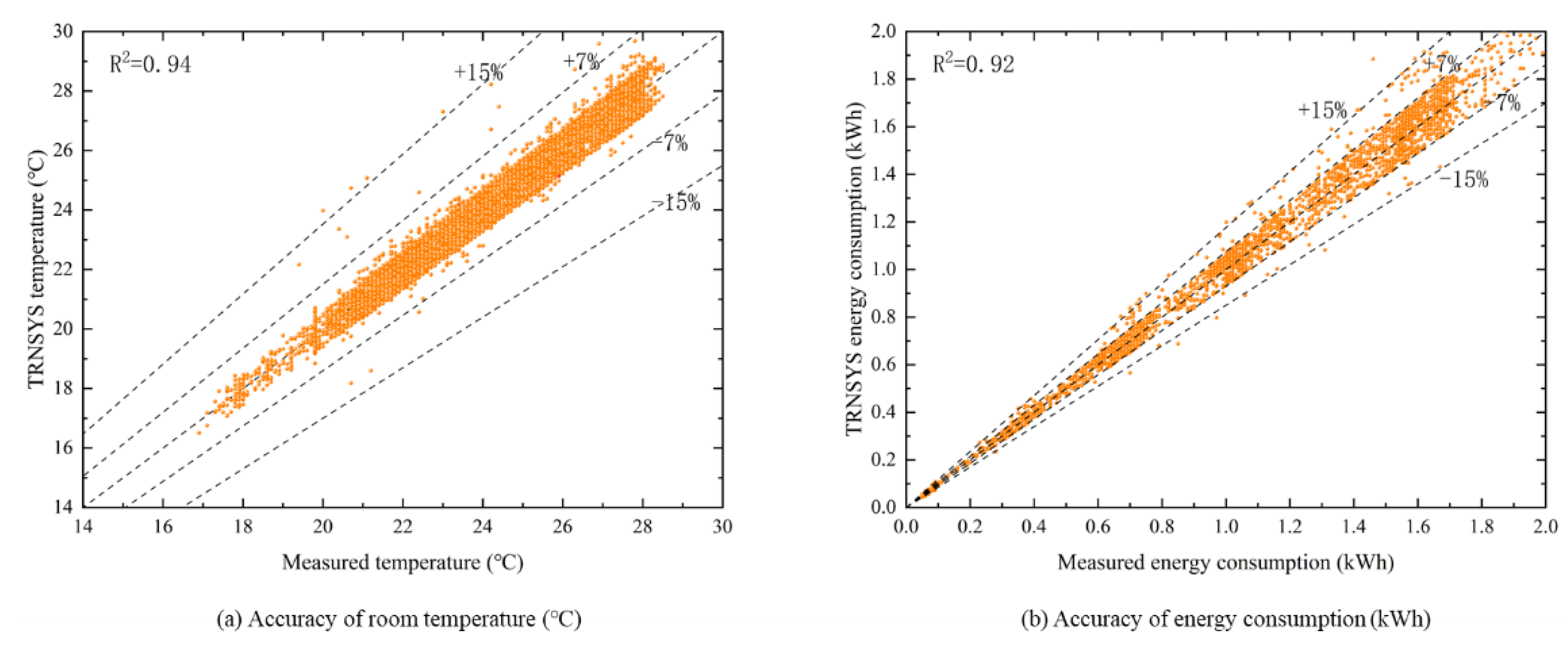 Ijerph 19 14137 g004 Ijerph 19 14137 g004