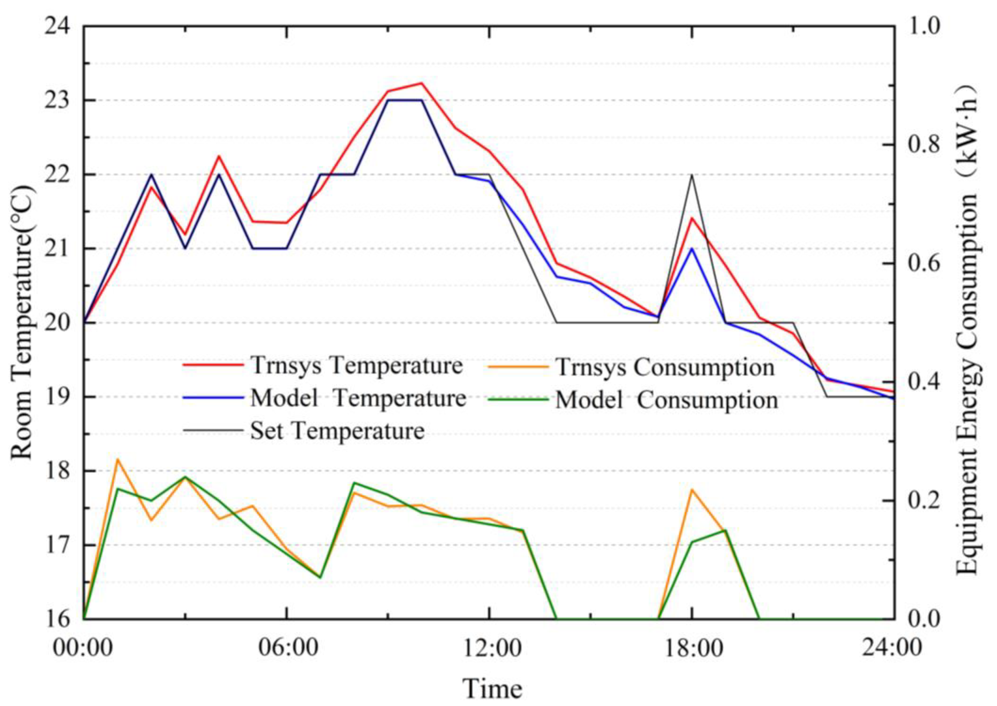 Ijerph 19 14137 g005 Ijerph 19 14137 g005